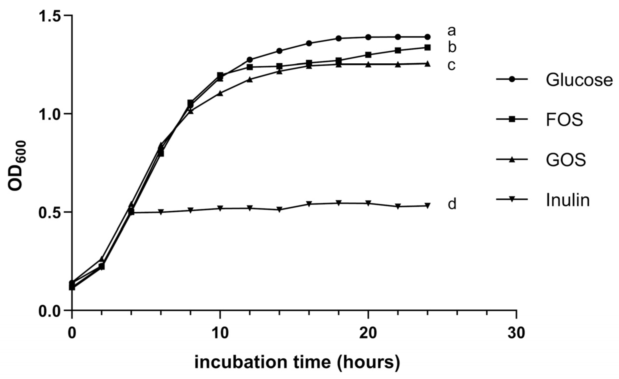 Nutrients 17 02554 g003 Nutrients 17 02554 g003