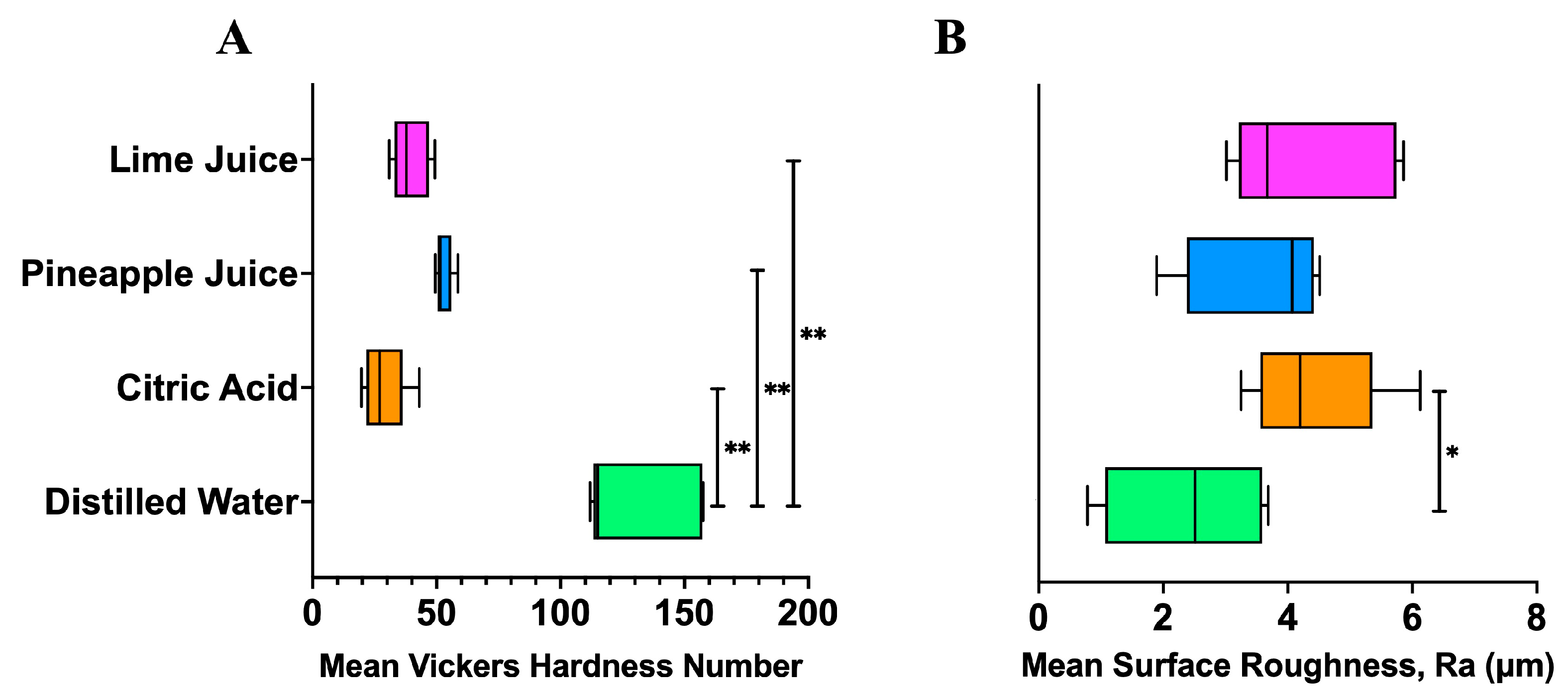 Nutrients 17 02576 g002