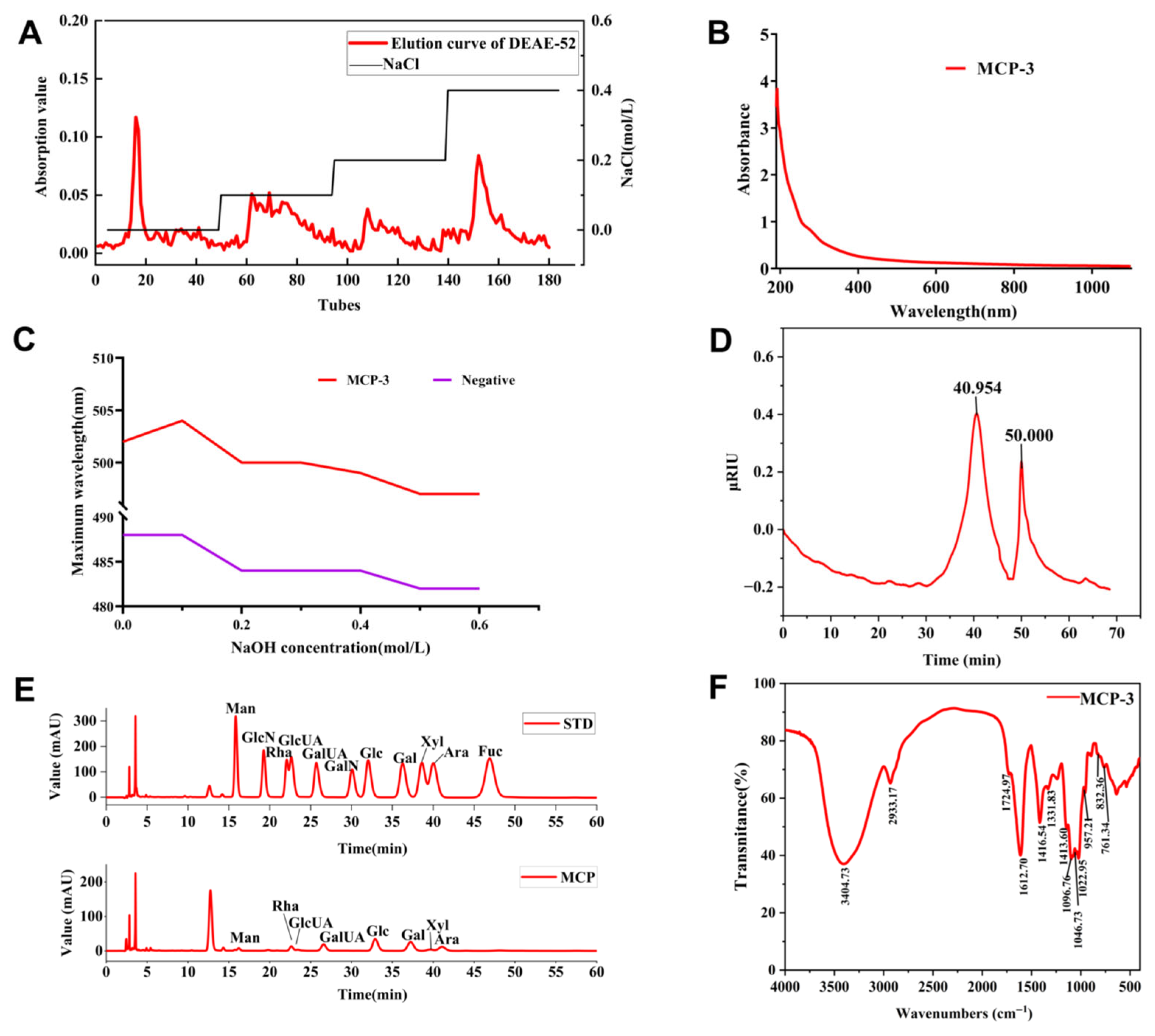 Nutrients 17 02592 g001