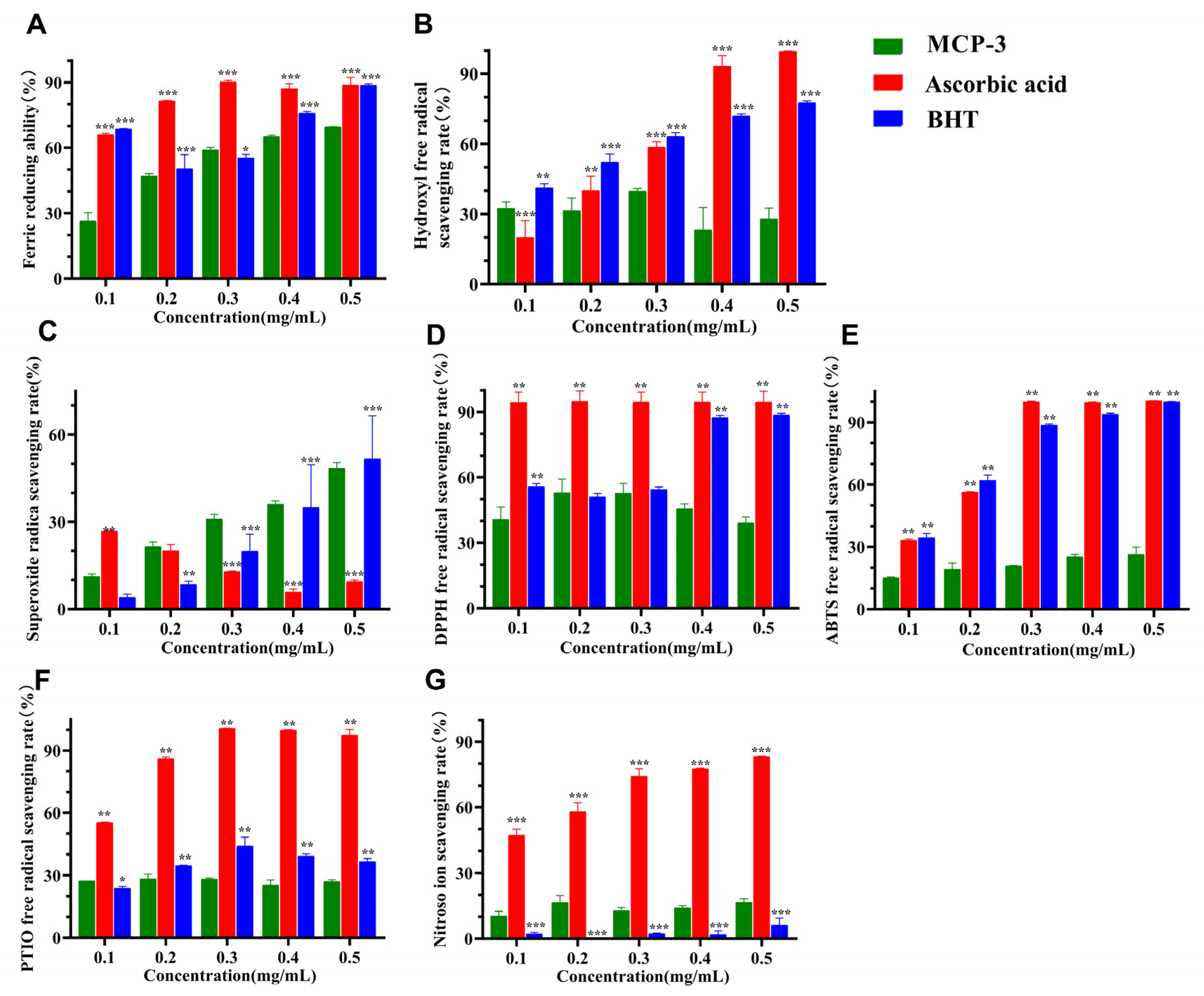 Nutrients 17 02592 g004