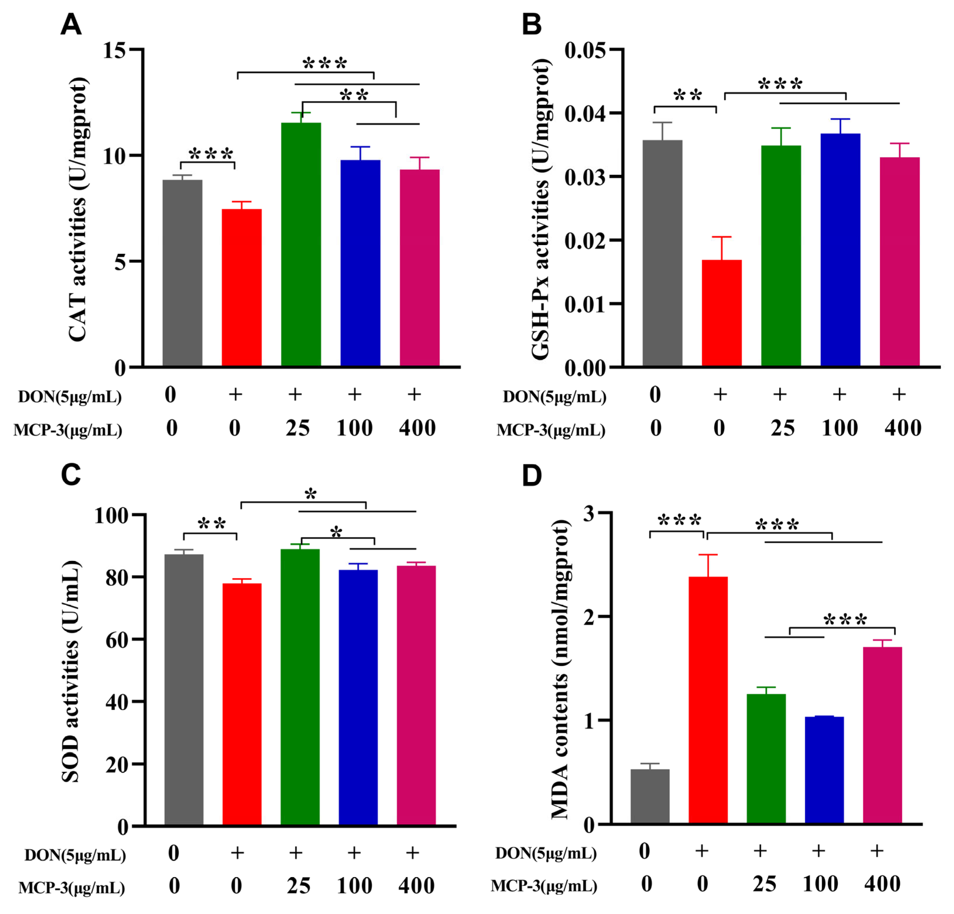 Nutrients 17 02592 g005
