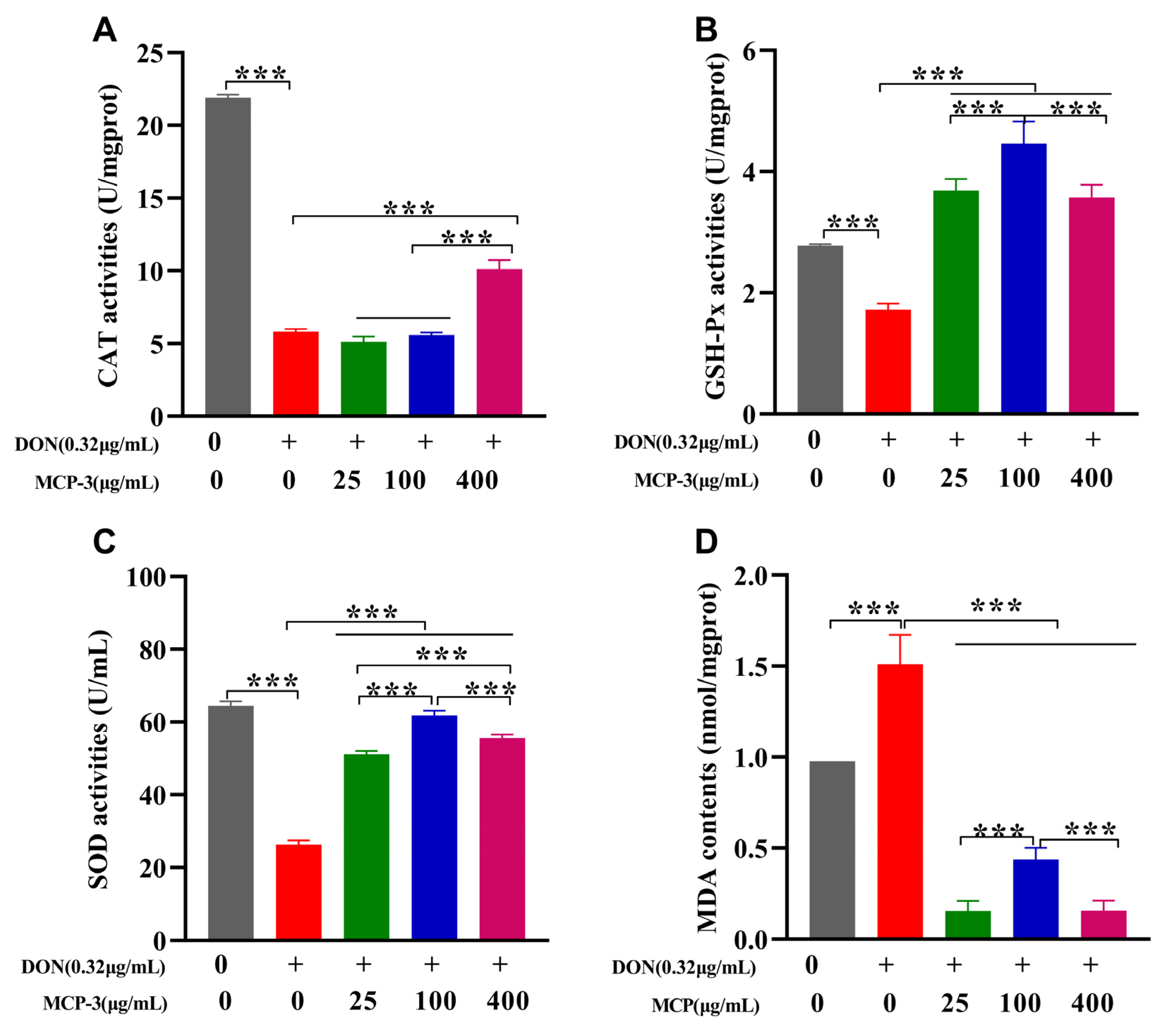 Nutrients 17 02592 g006