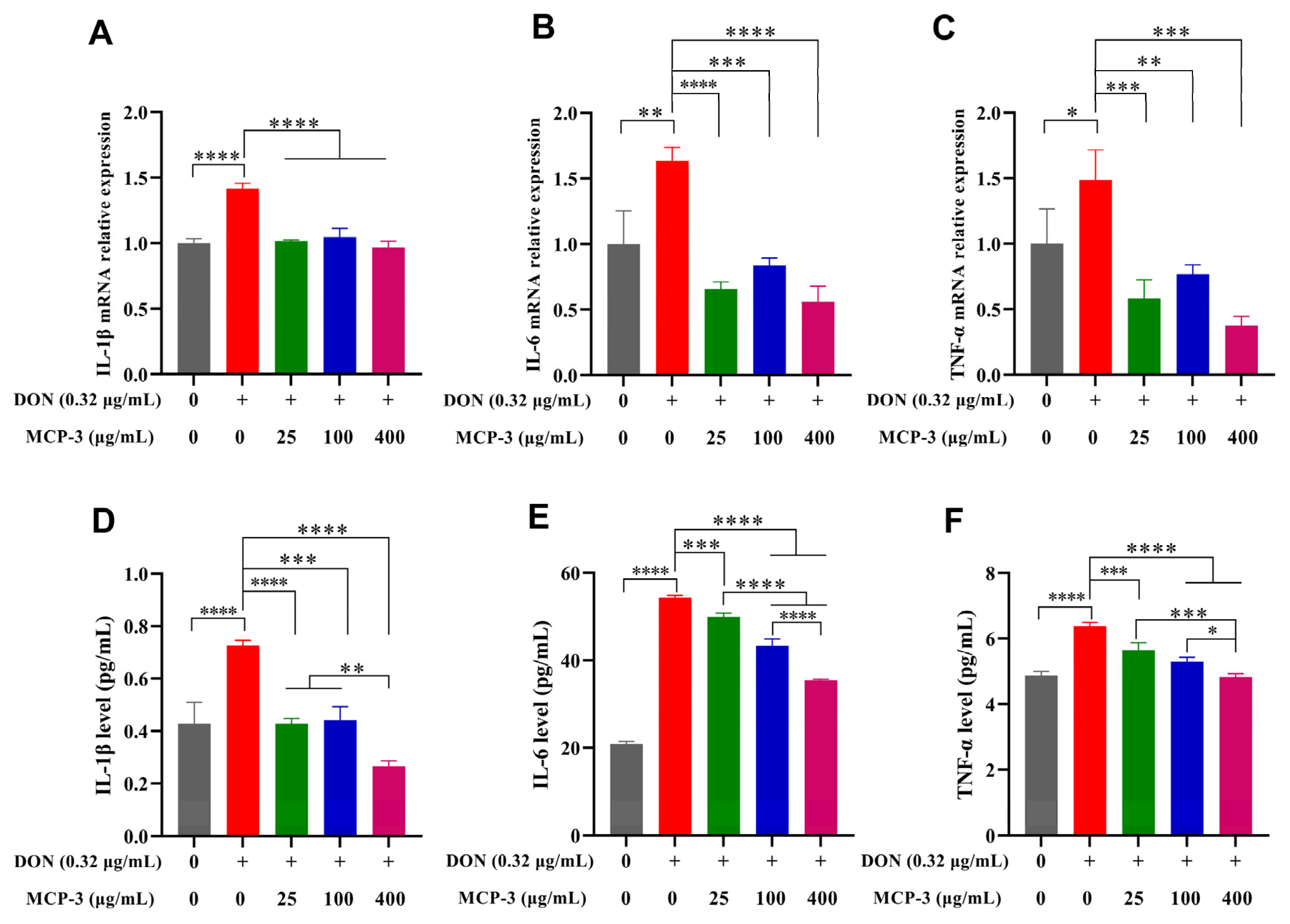 Nutrients 17 02592 g010