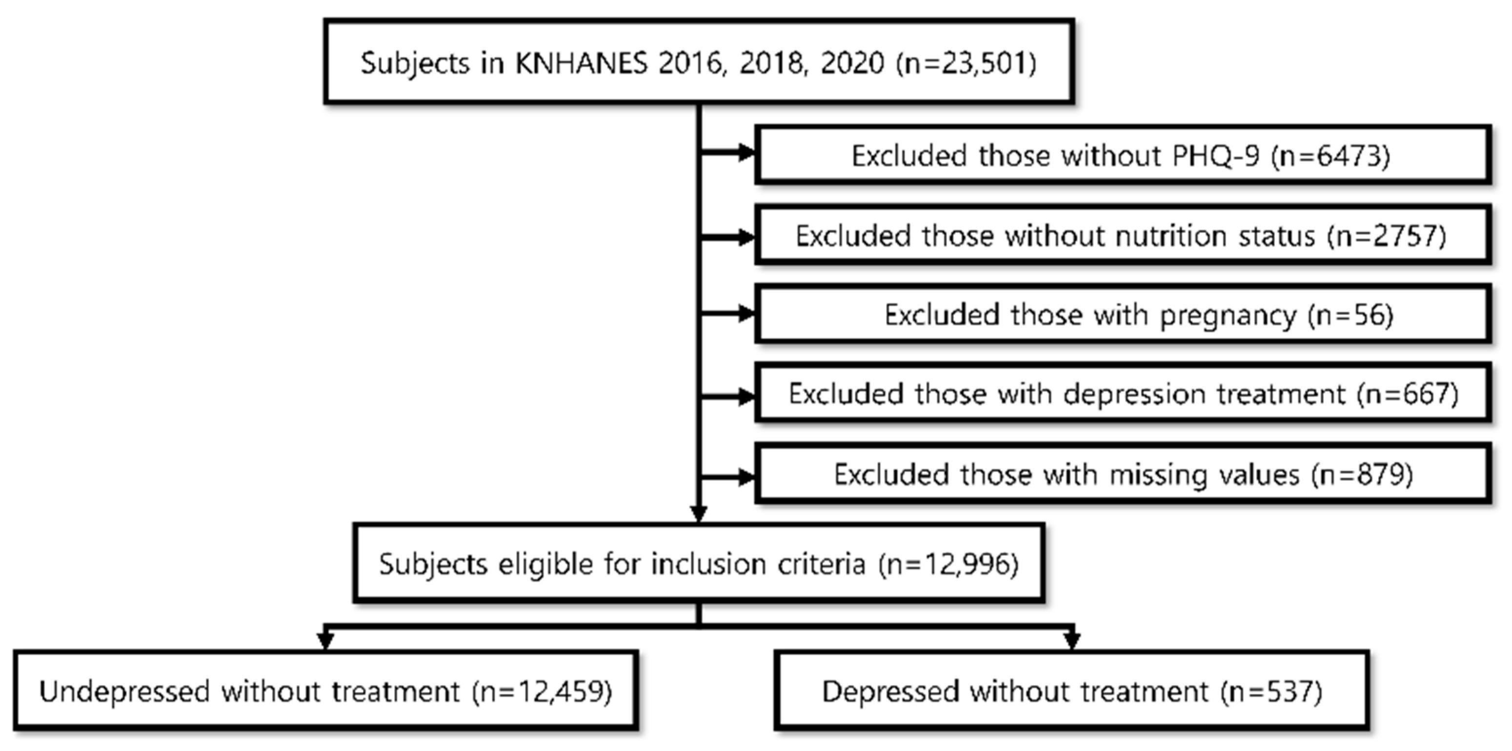 Nutrients 17 02593 g001
