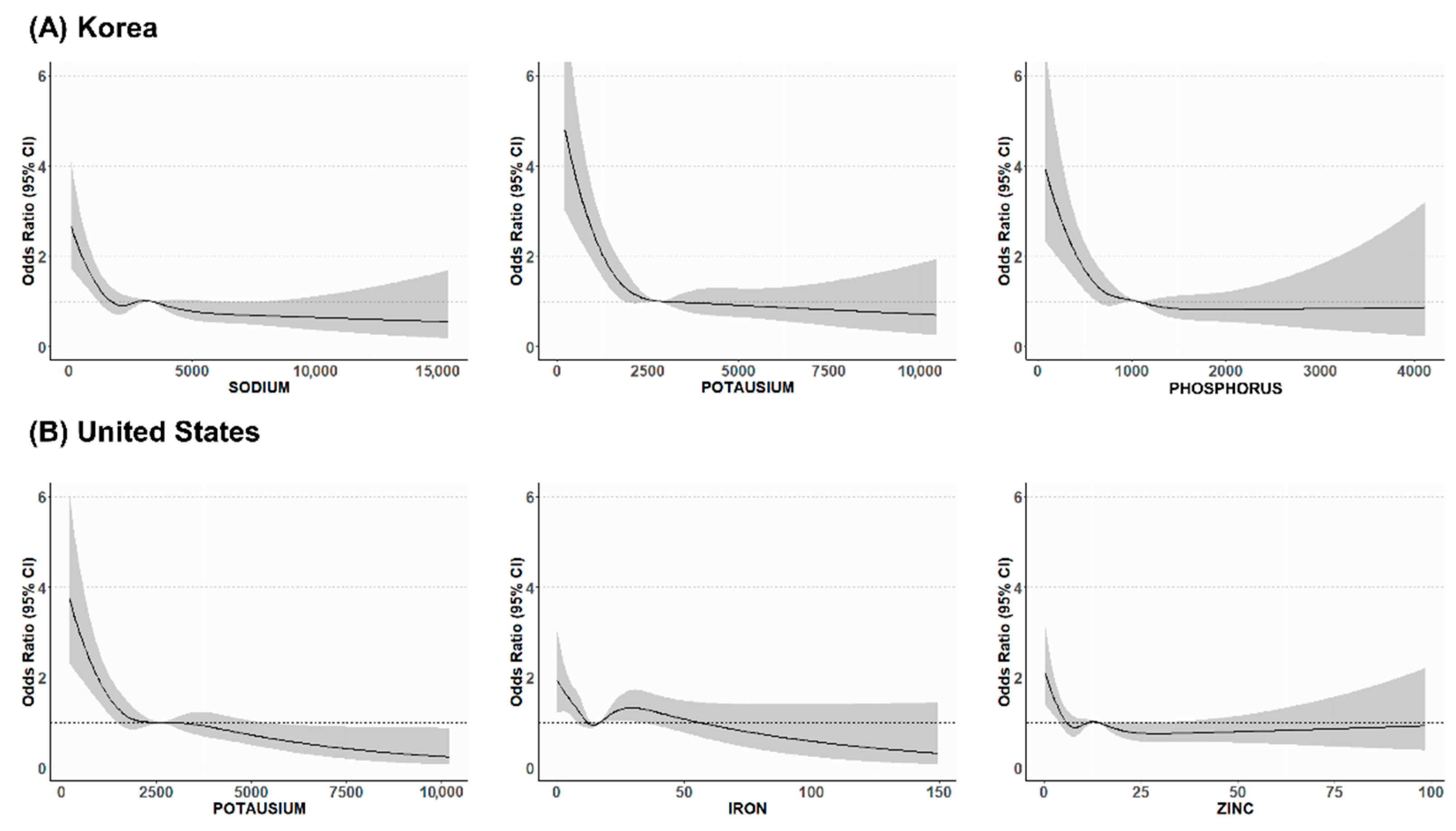 Nutrients 17 02593 g002