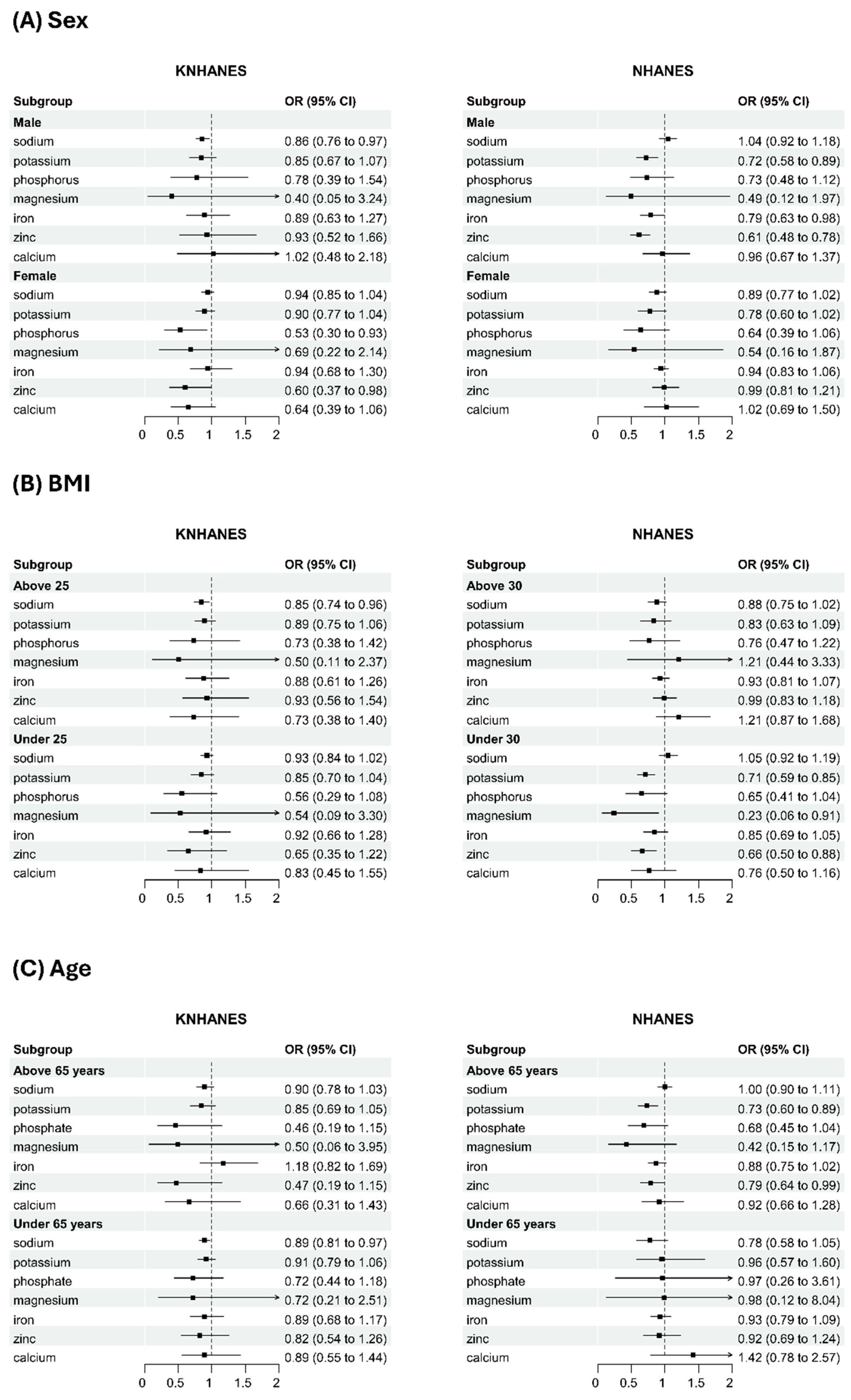 Nutrients 17 02593 g003
