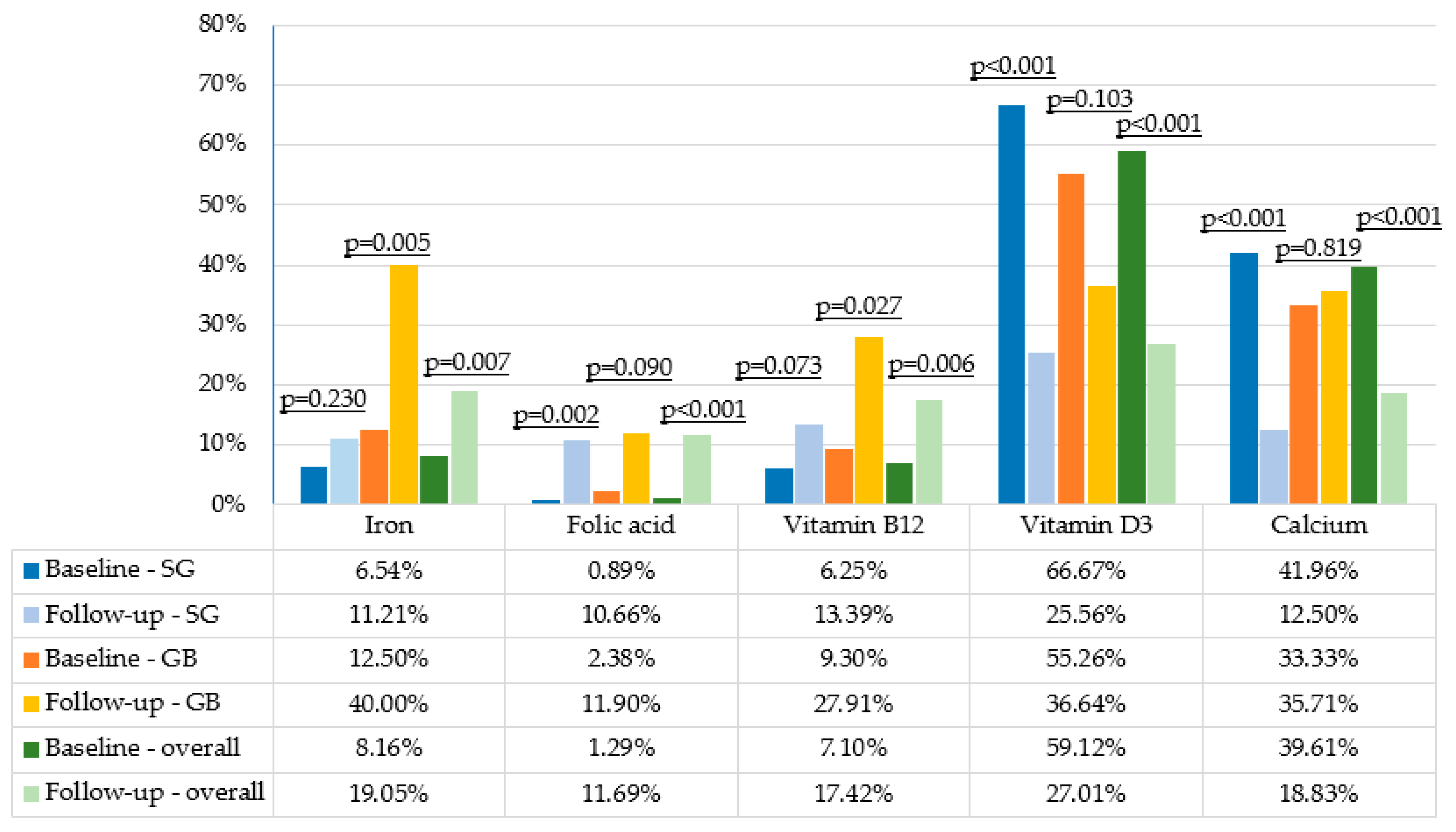 Nutrients 17 02599 g001 Nutrients 17 02599 g001