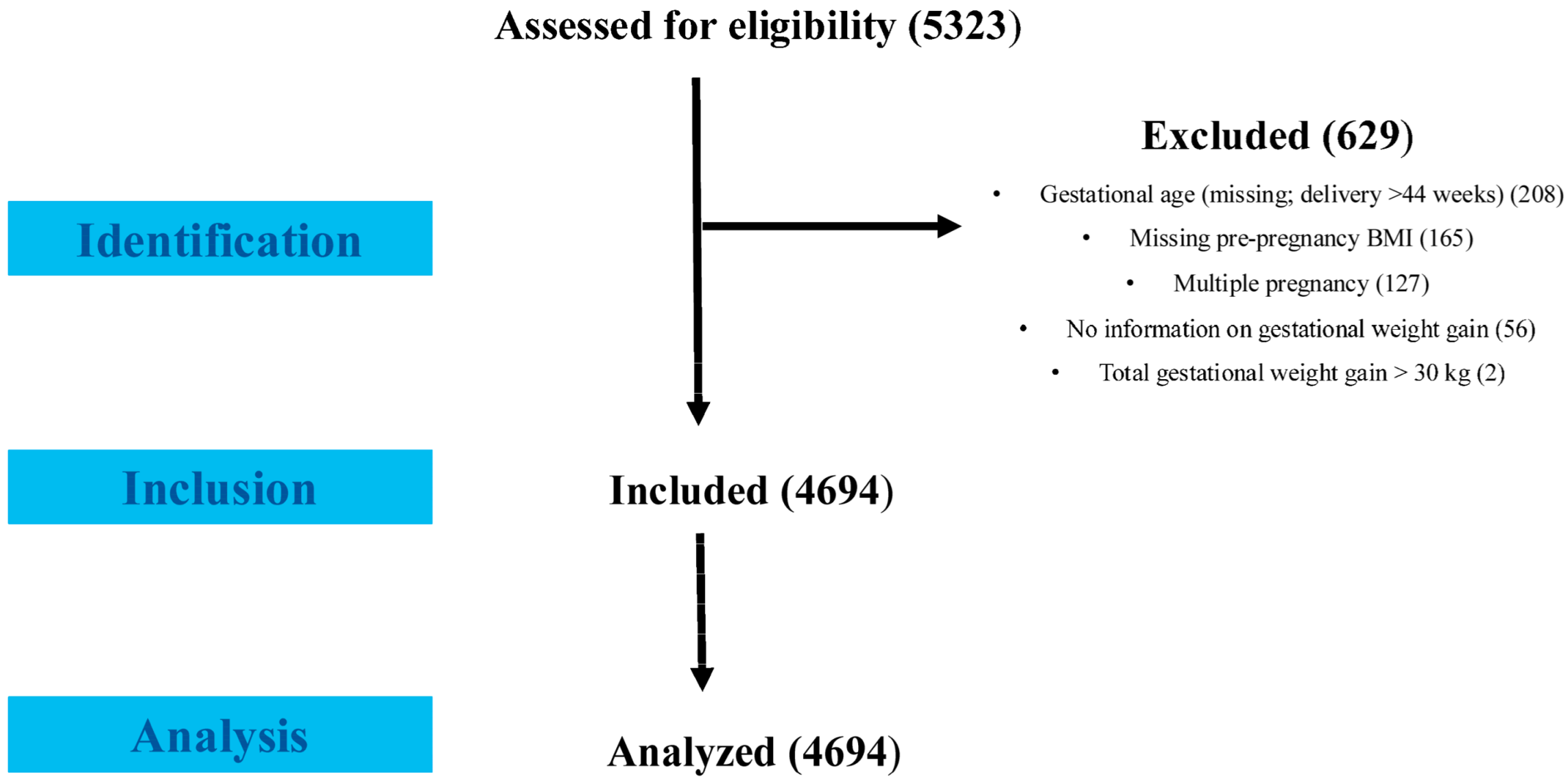 Nutrients 17 02600 g001