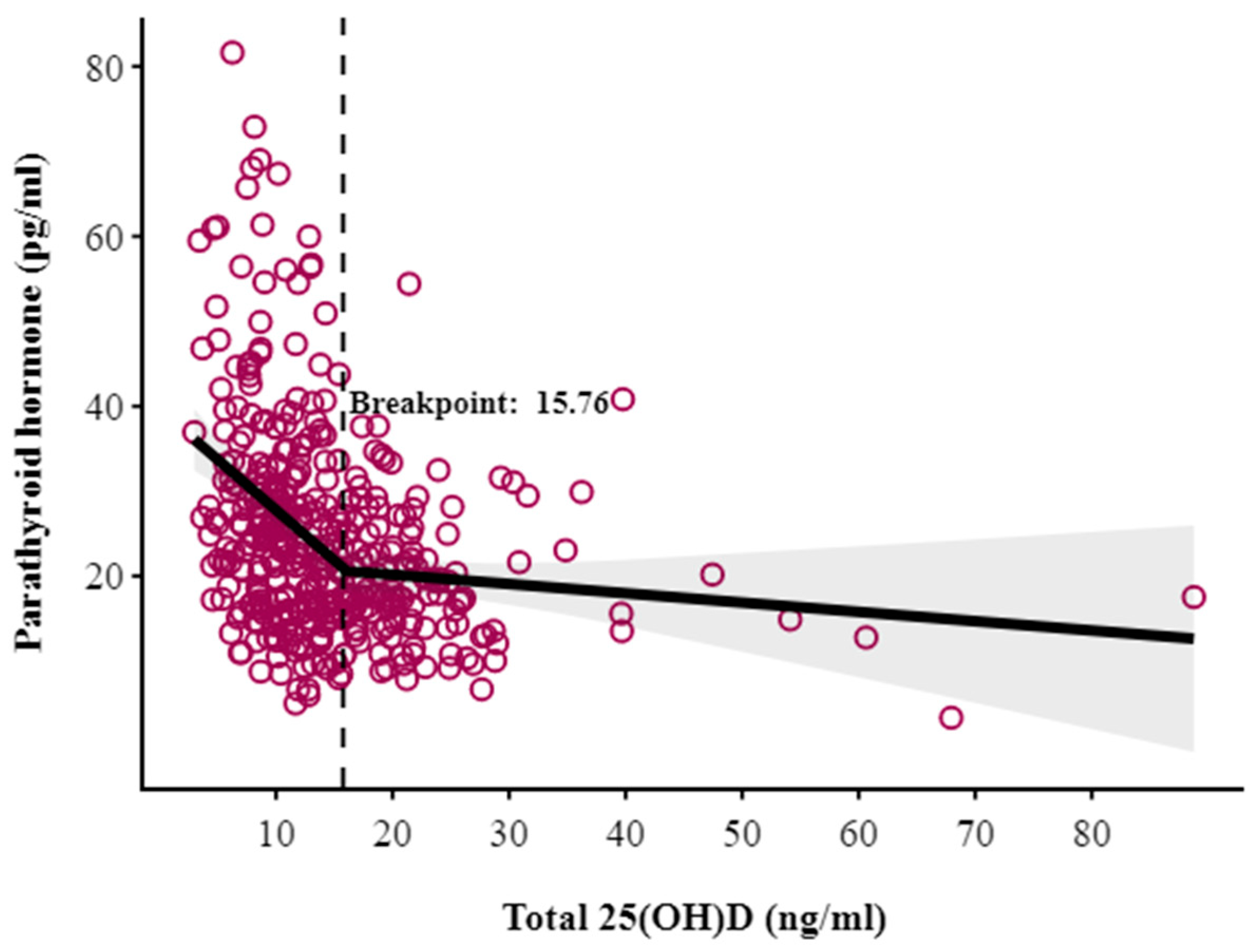 Nutrients 17 02626 g002 Nutrients 17 02626 g002