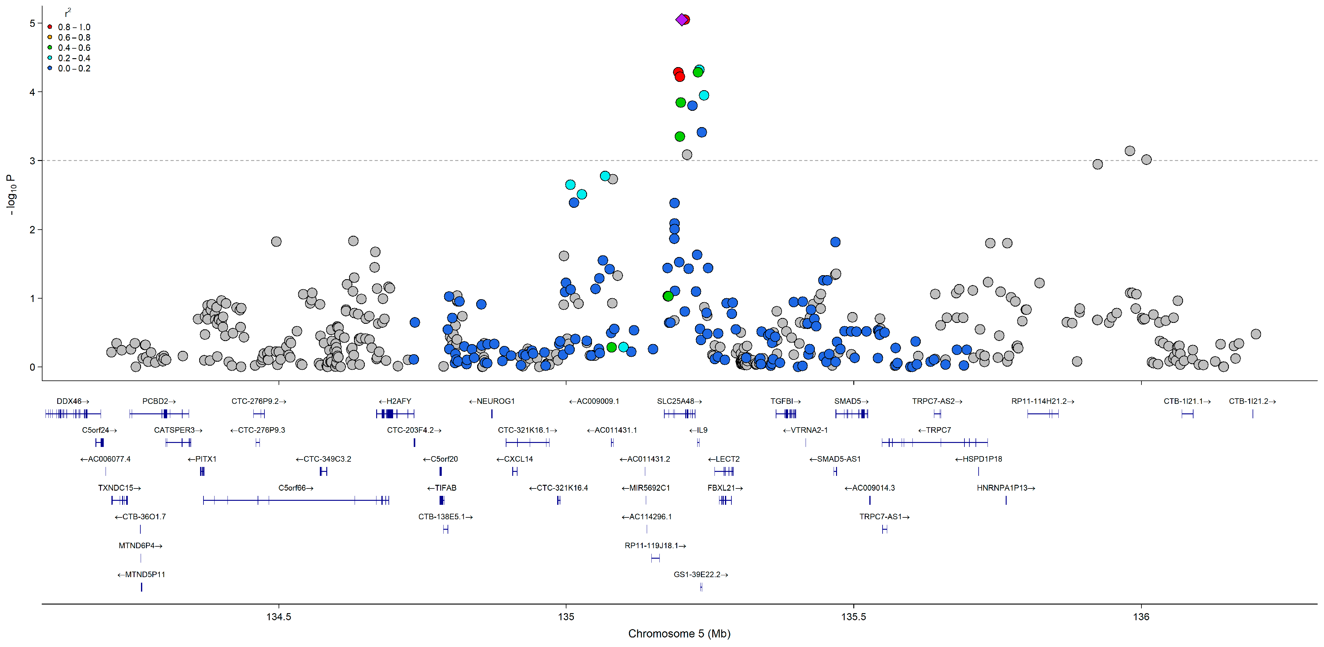 Nutrients 17 02630 g003