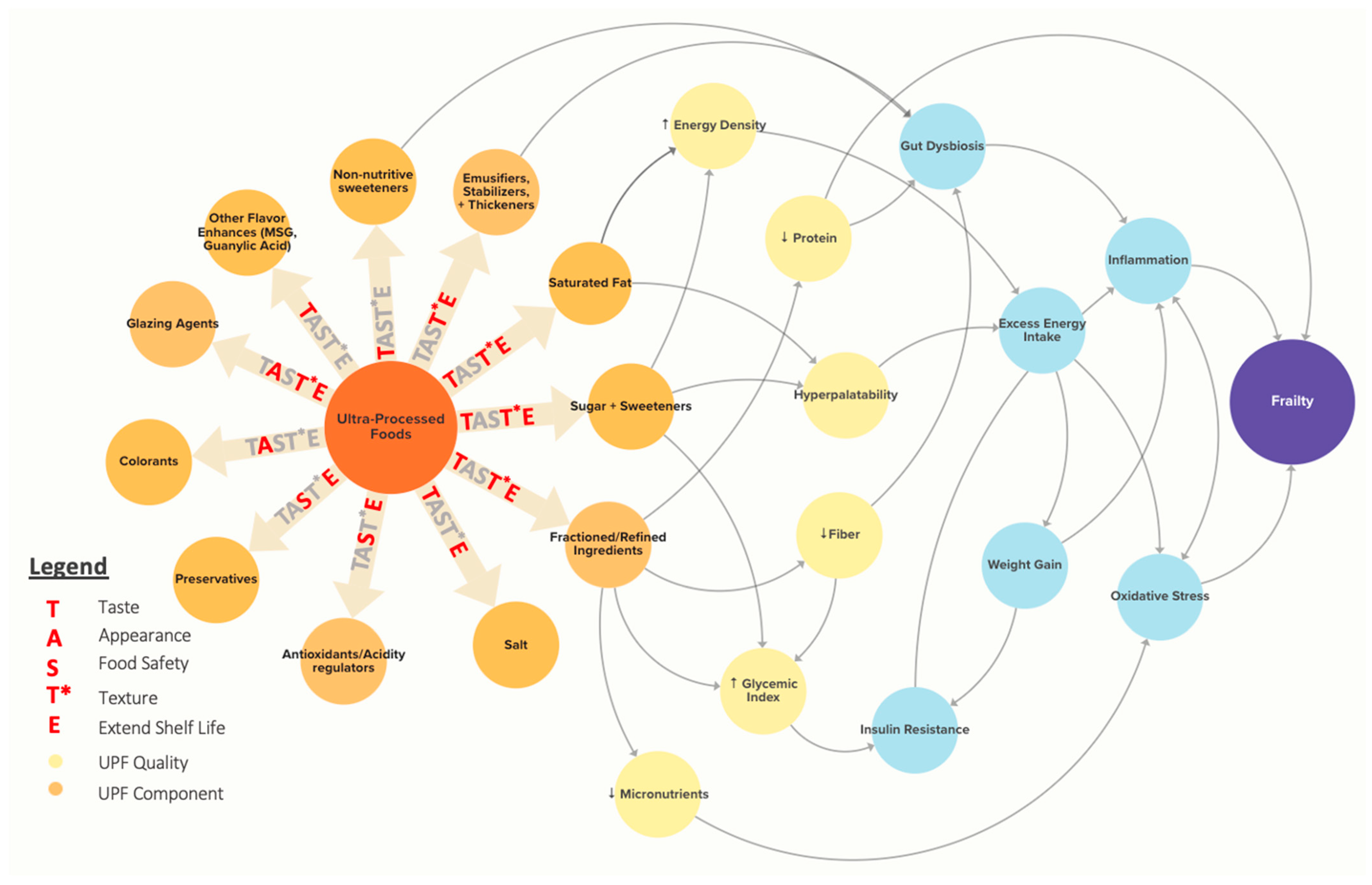 Nutrients 17 02631 g003