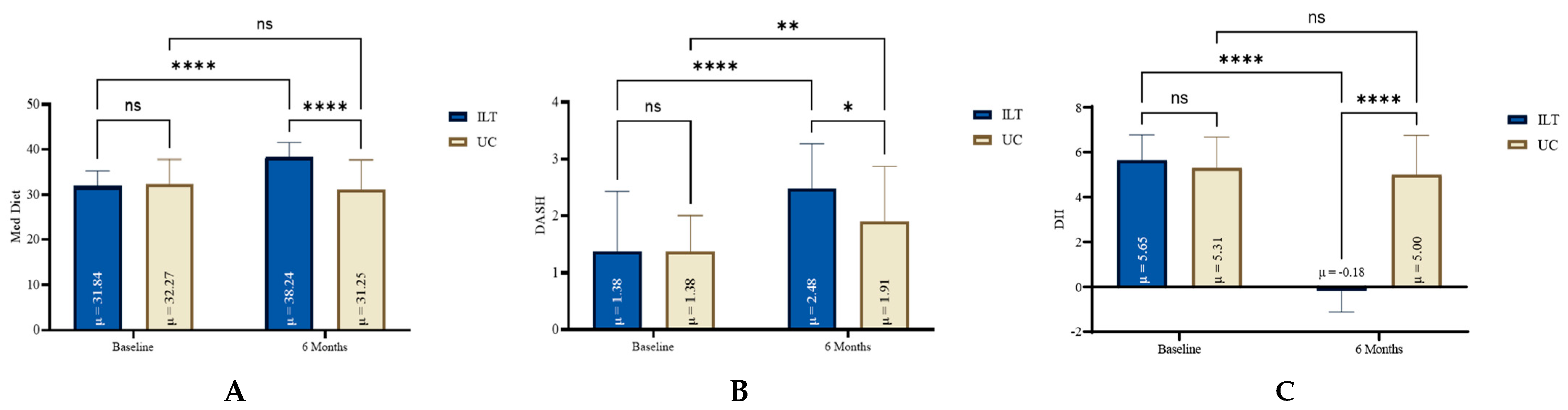 Nutrients 17 02632 g003