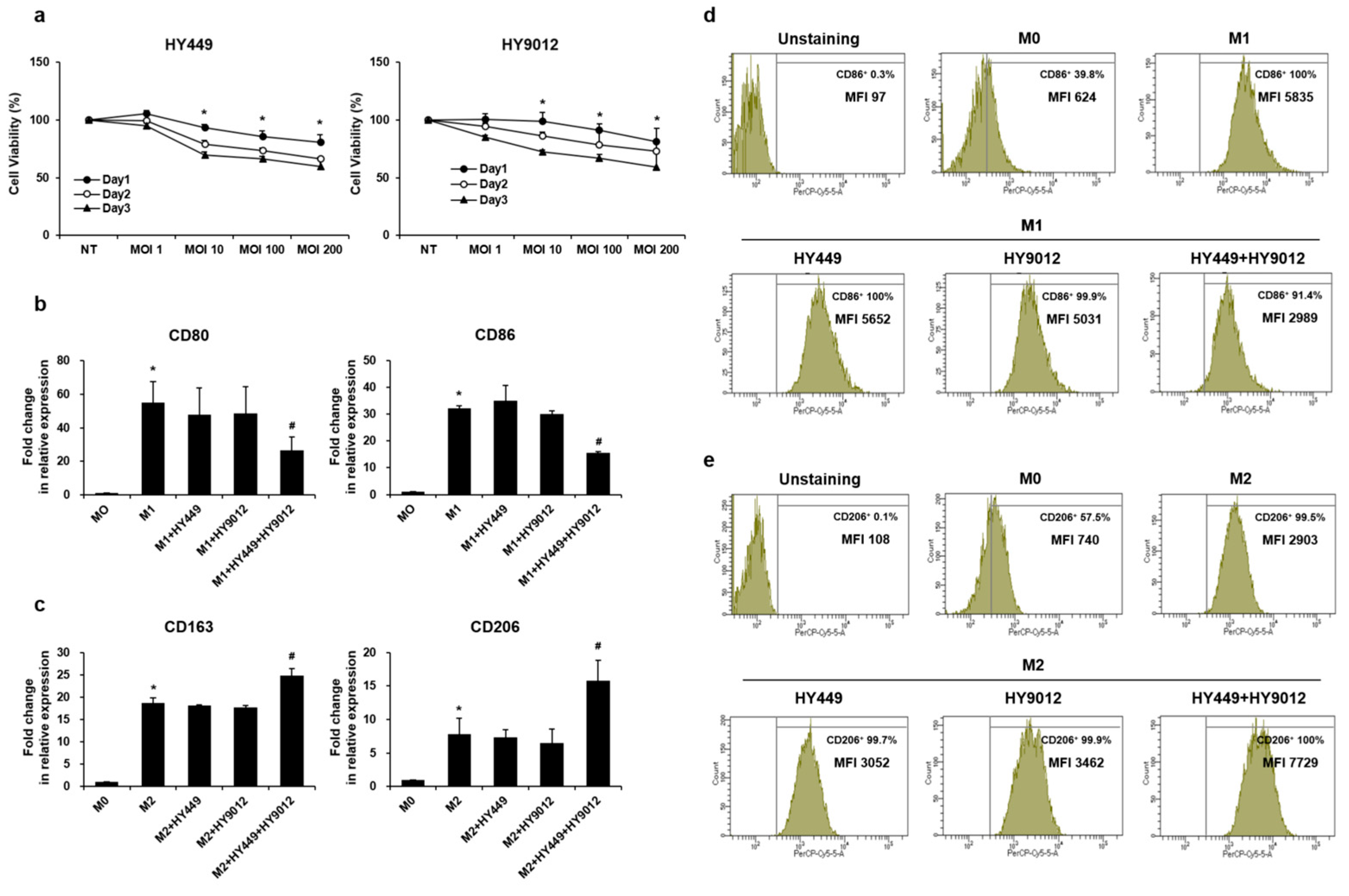 Nutrients 17 02638 g001