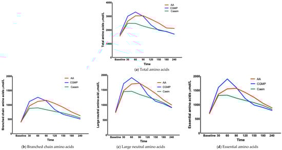Nutrients 17 02671 g002a Nutrients 17 02671 g002a