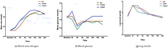 Nutrients 17 02671 g002b
