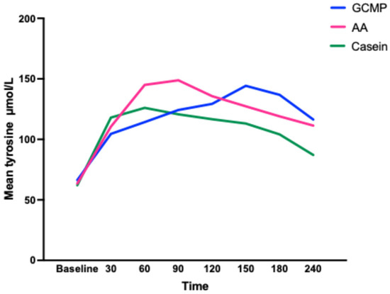 Nutrients 17 02671 g003