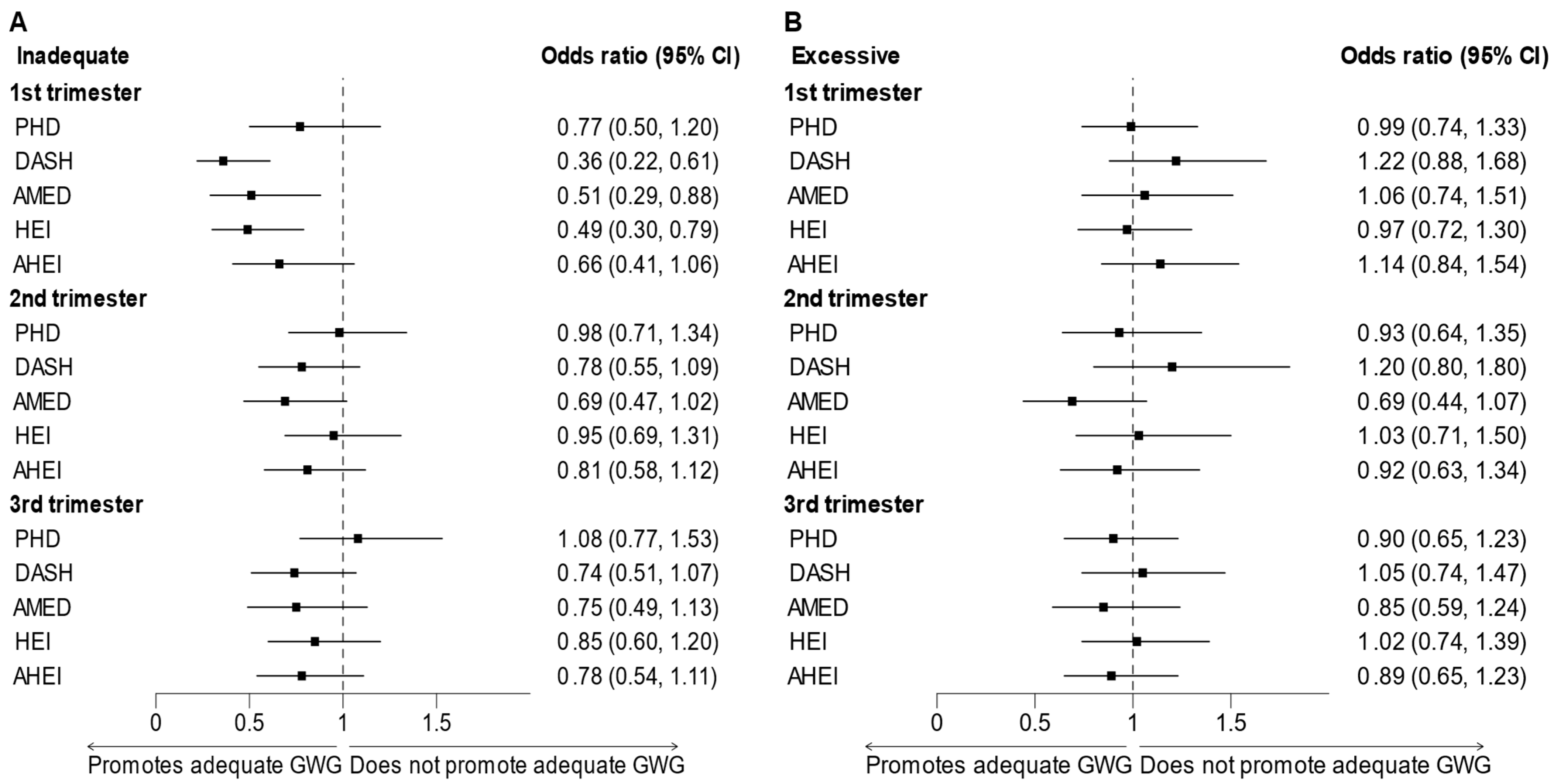 Nutrients 17 02707 g001