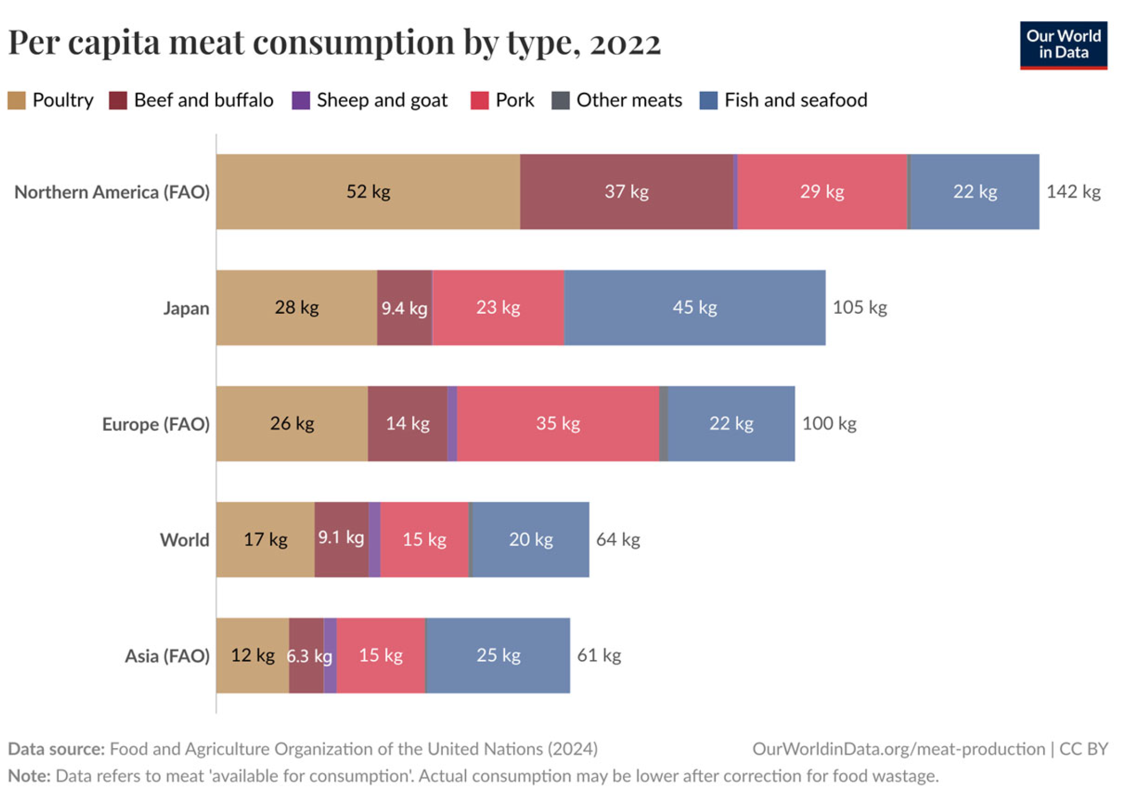 Nutrients 17 02712 g002