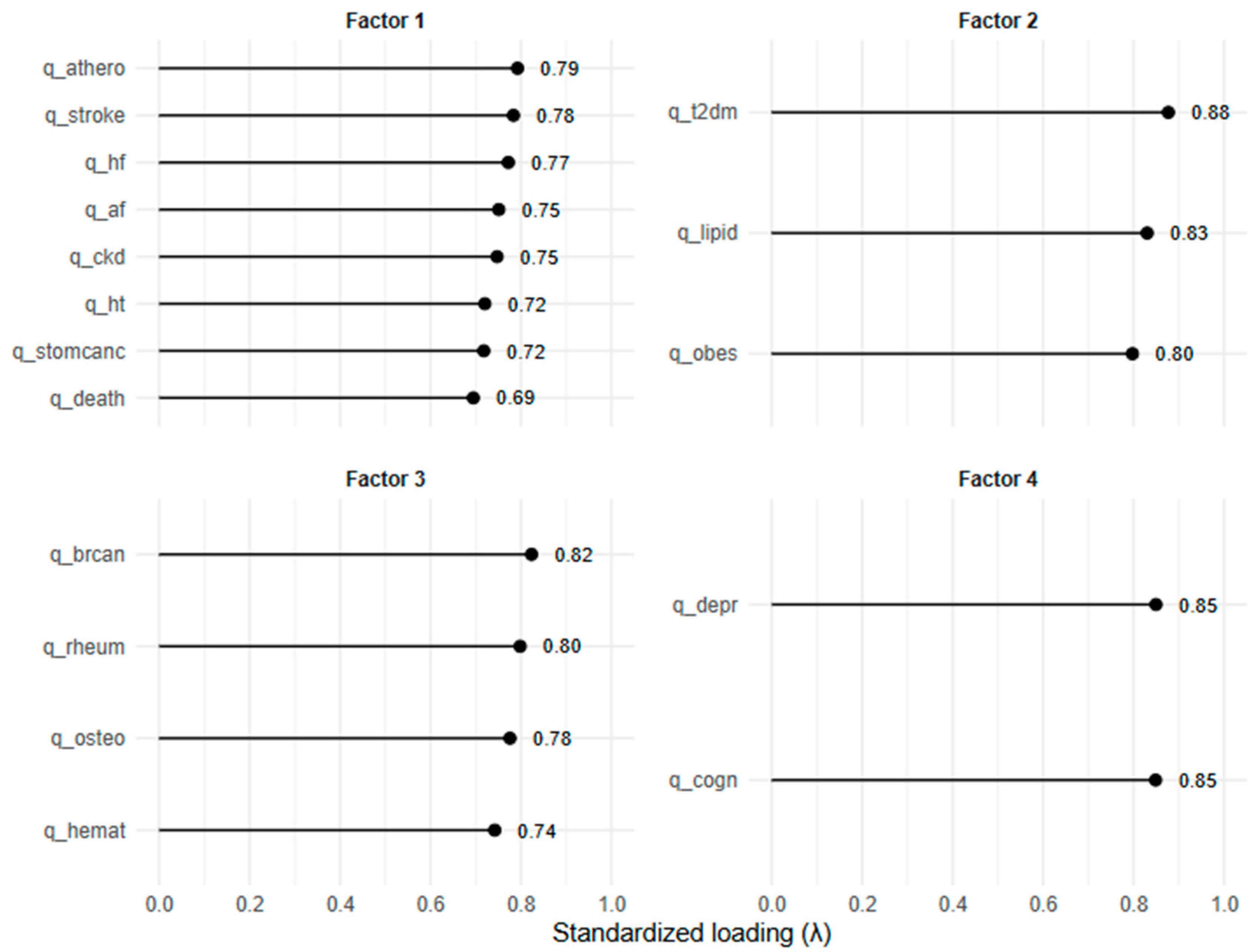 Nutrients 17 02728 g002