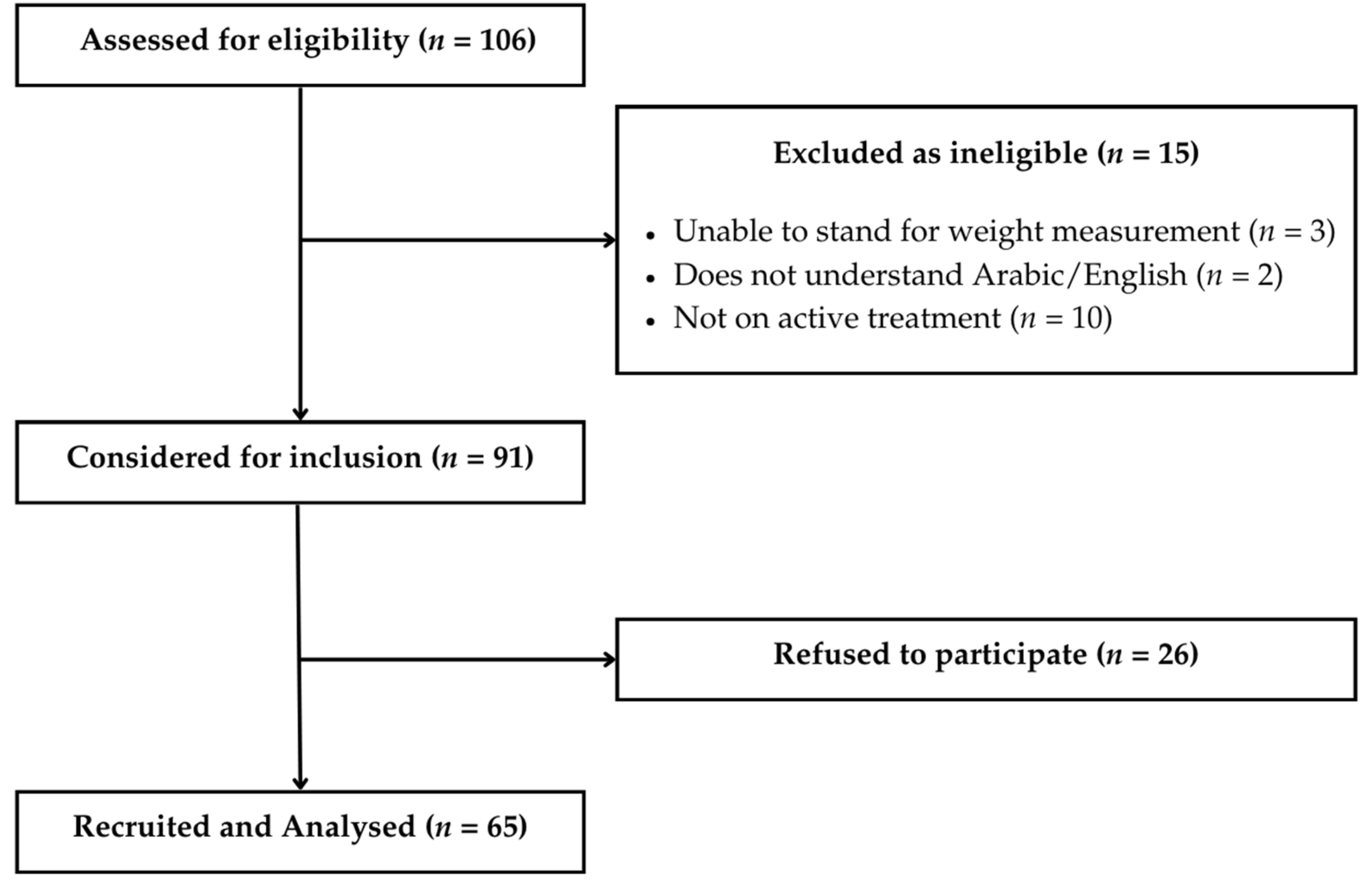 Nutrients 17 02770 g001