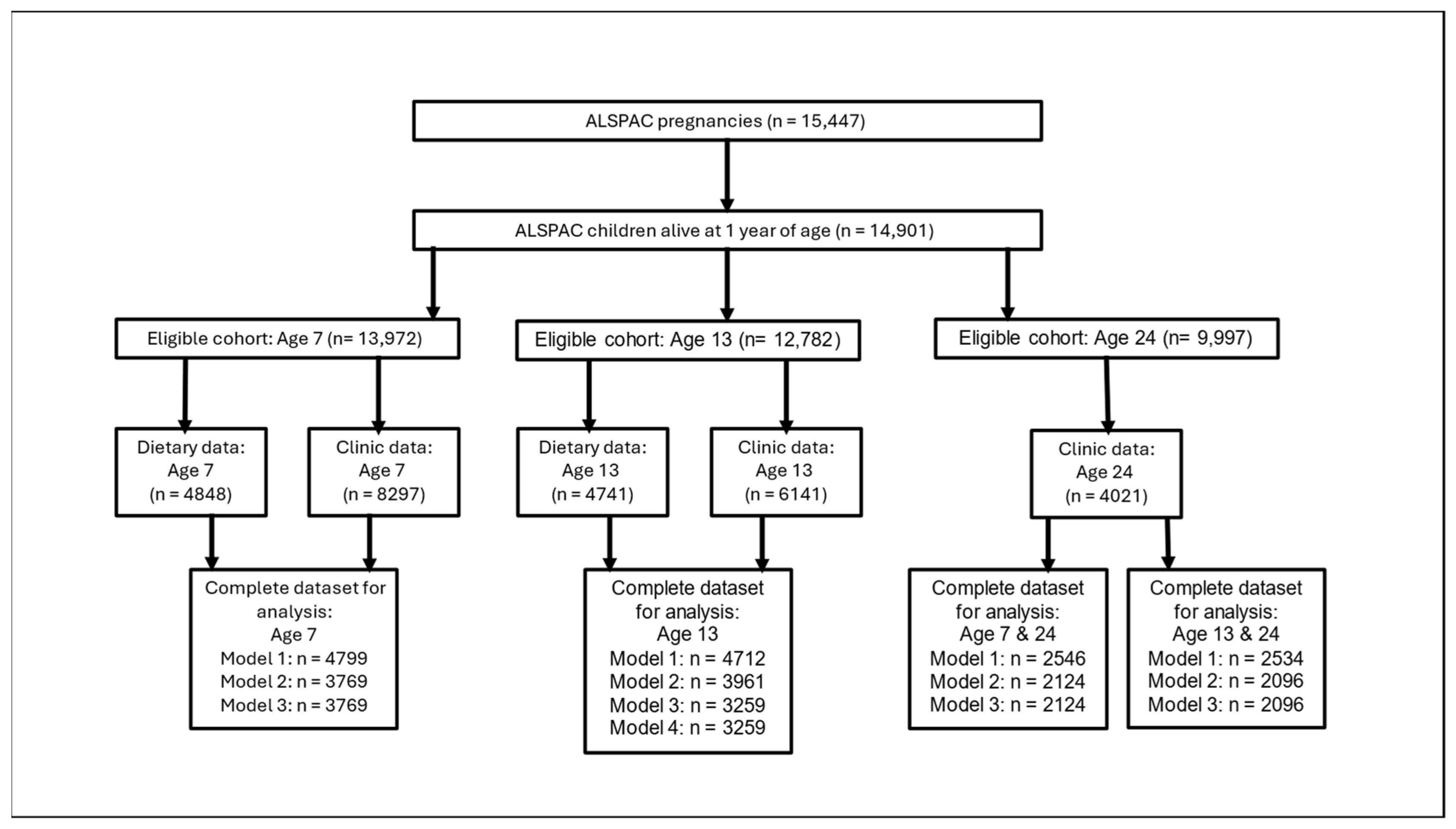 Nutrients 17 02856 g002