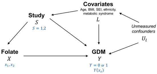 Nutrients 17 02863 g0a1