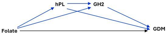 Nutrients 17 02863 g0a2