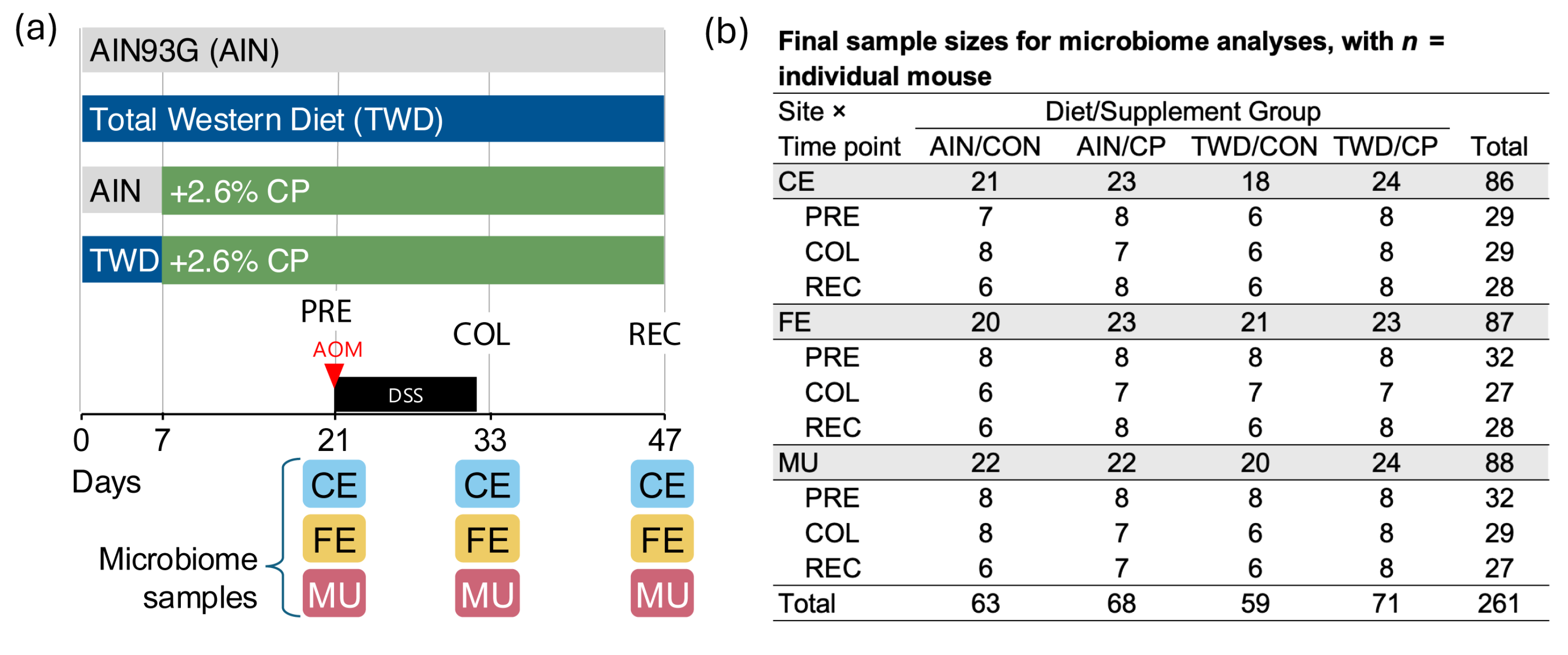 Nutrients 17 02876 g001