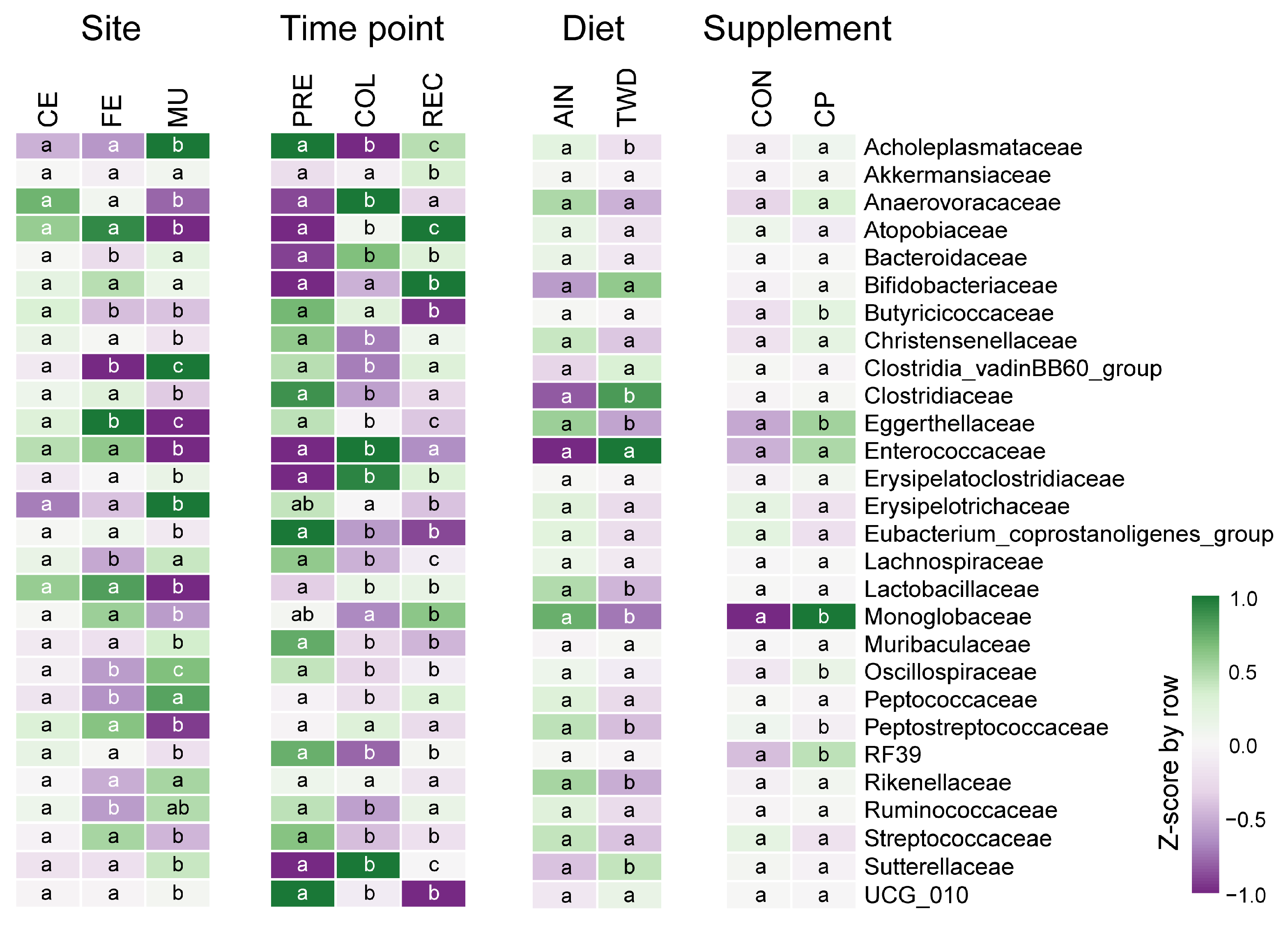 Nutrients 17 02876 g004