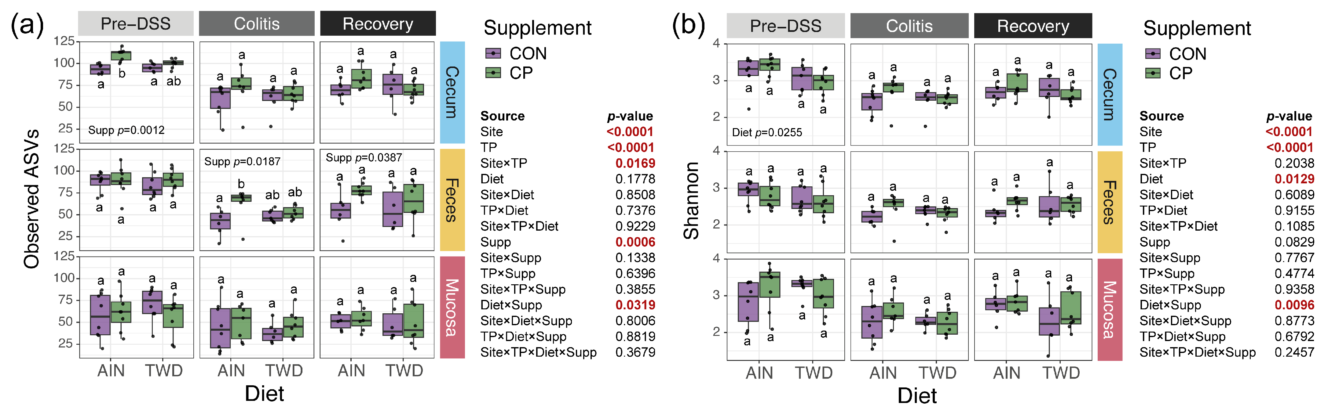 Nutrients 17 02876 g006
