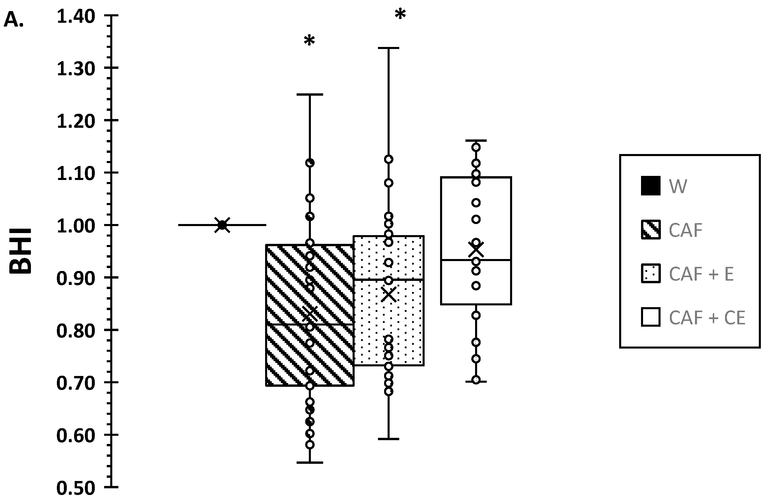 Nutrients 17 02913 g002a
