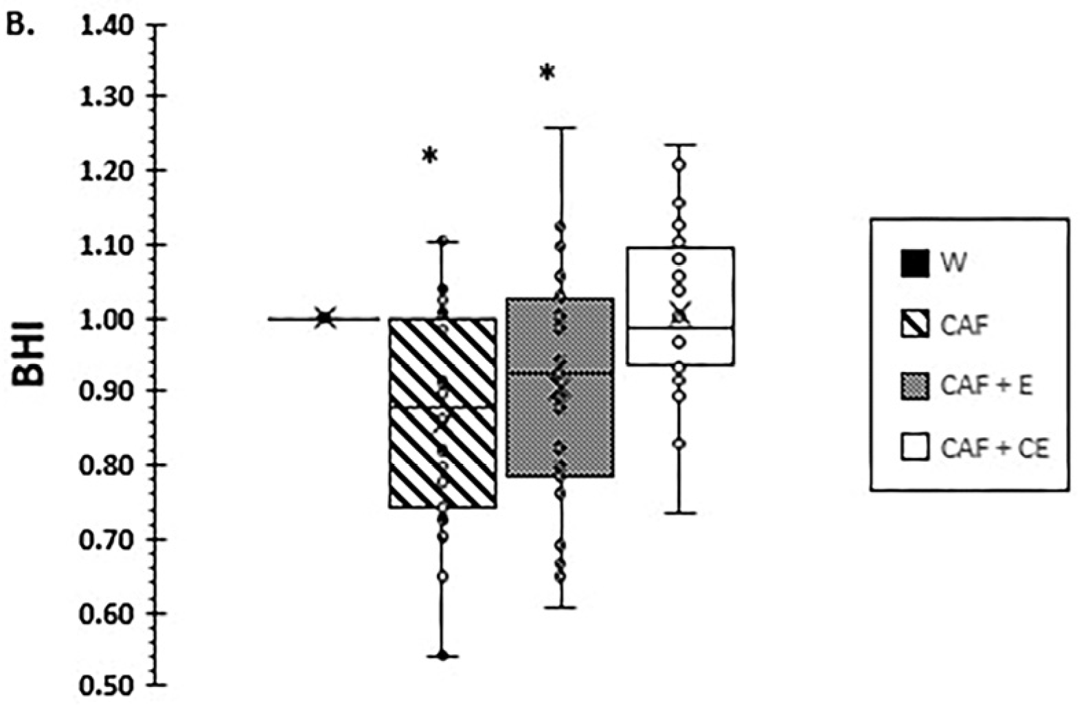 Nutrients 17 02913 g002b