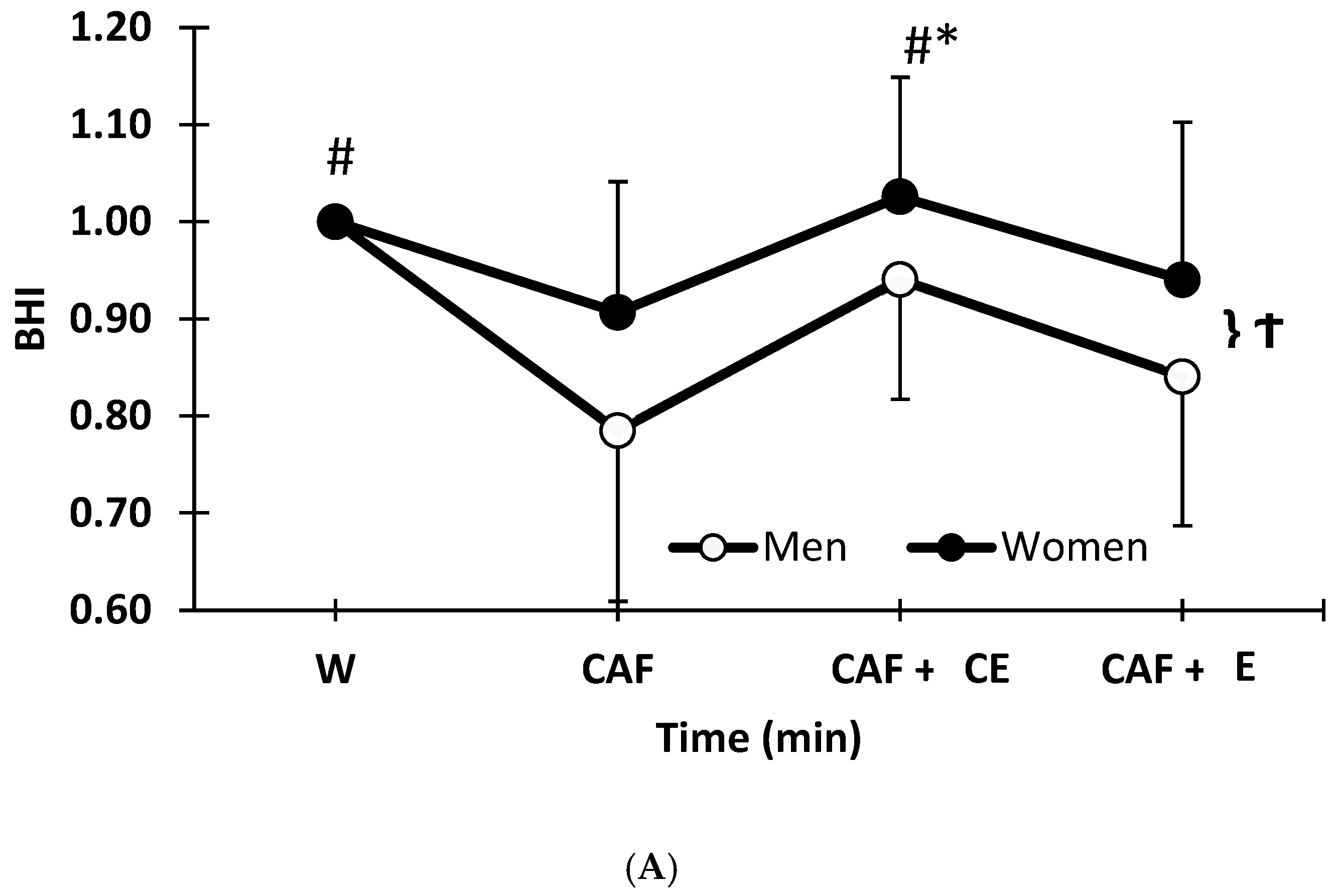 Nutrients 17 02913 g003a