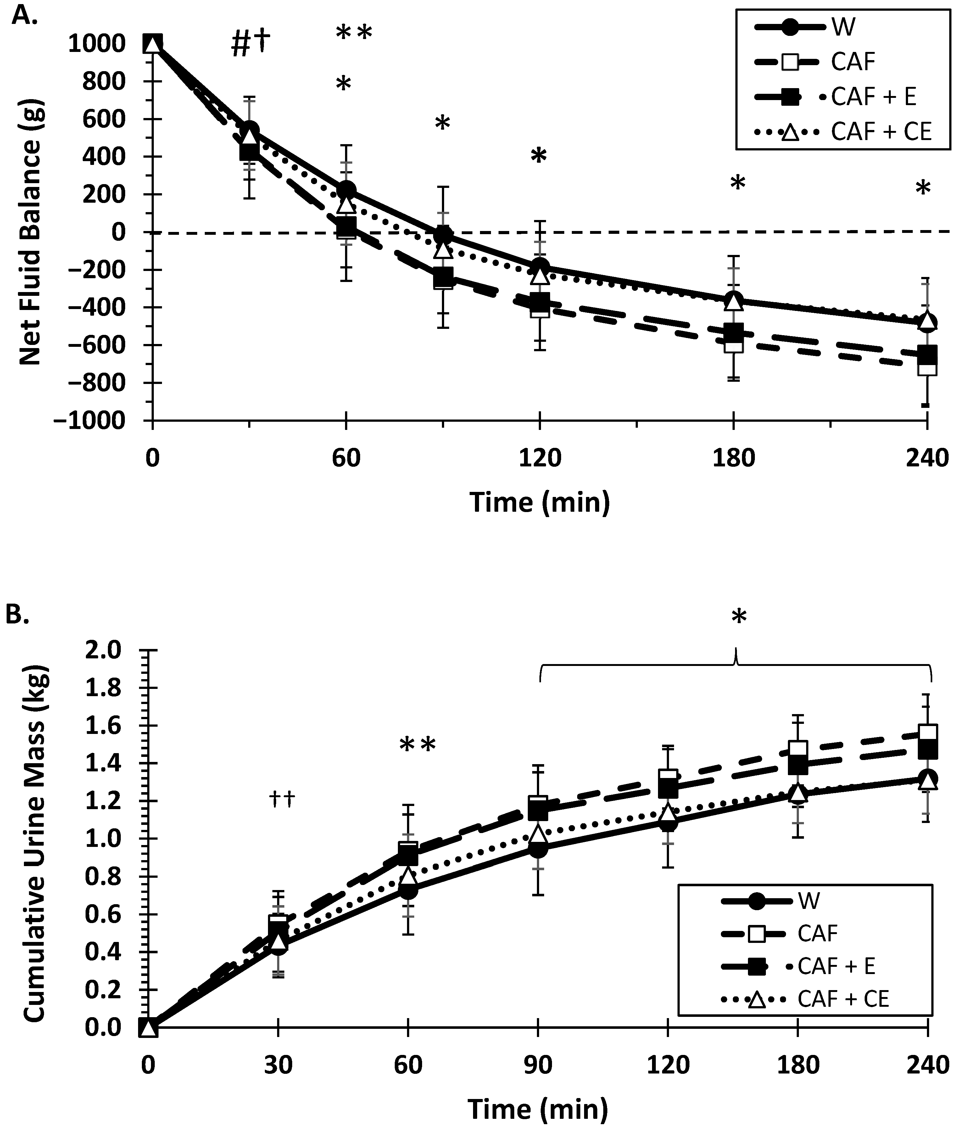 Nutrients 17 02913 g004