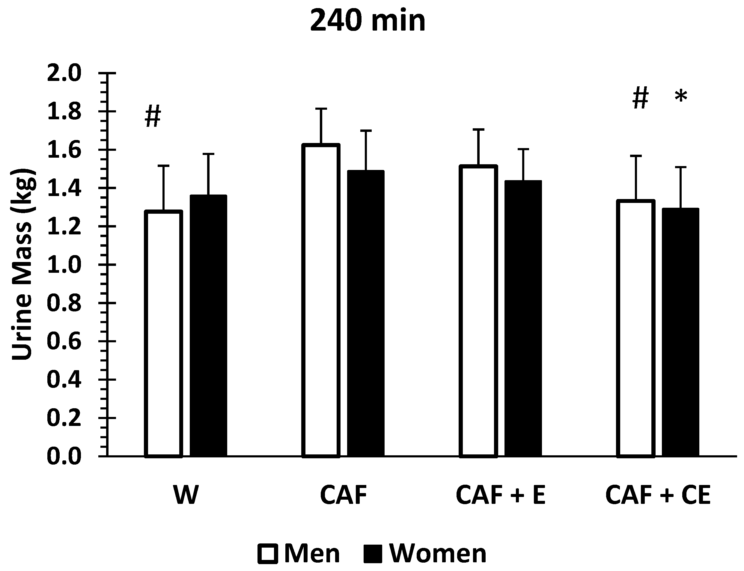 Nutrients 17 02913 g005b