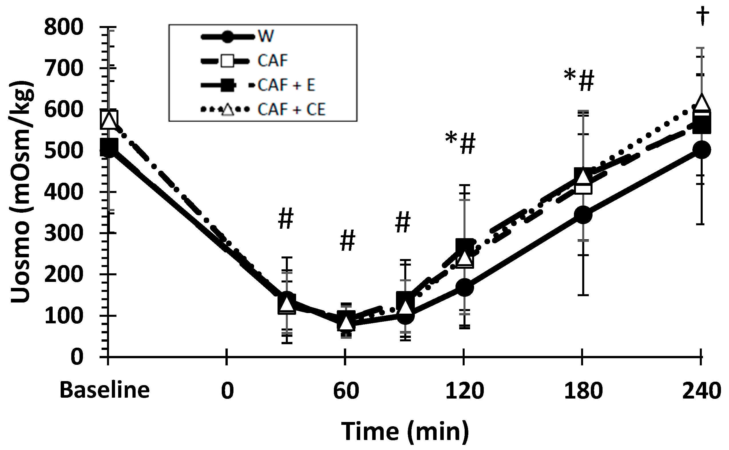 Nutrients 17 02913 g006