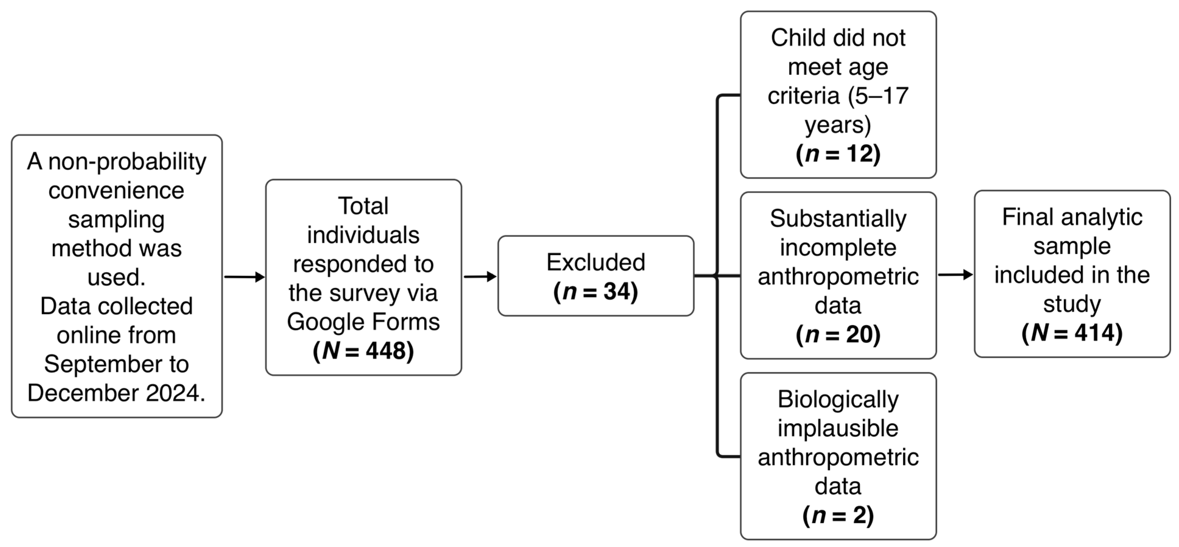 Nutrients 17 02920 g001