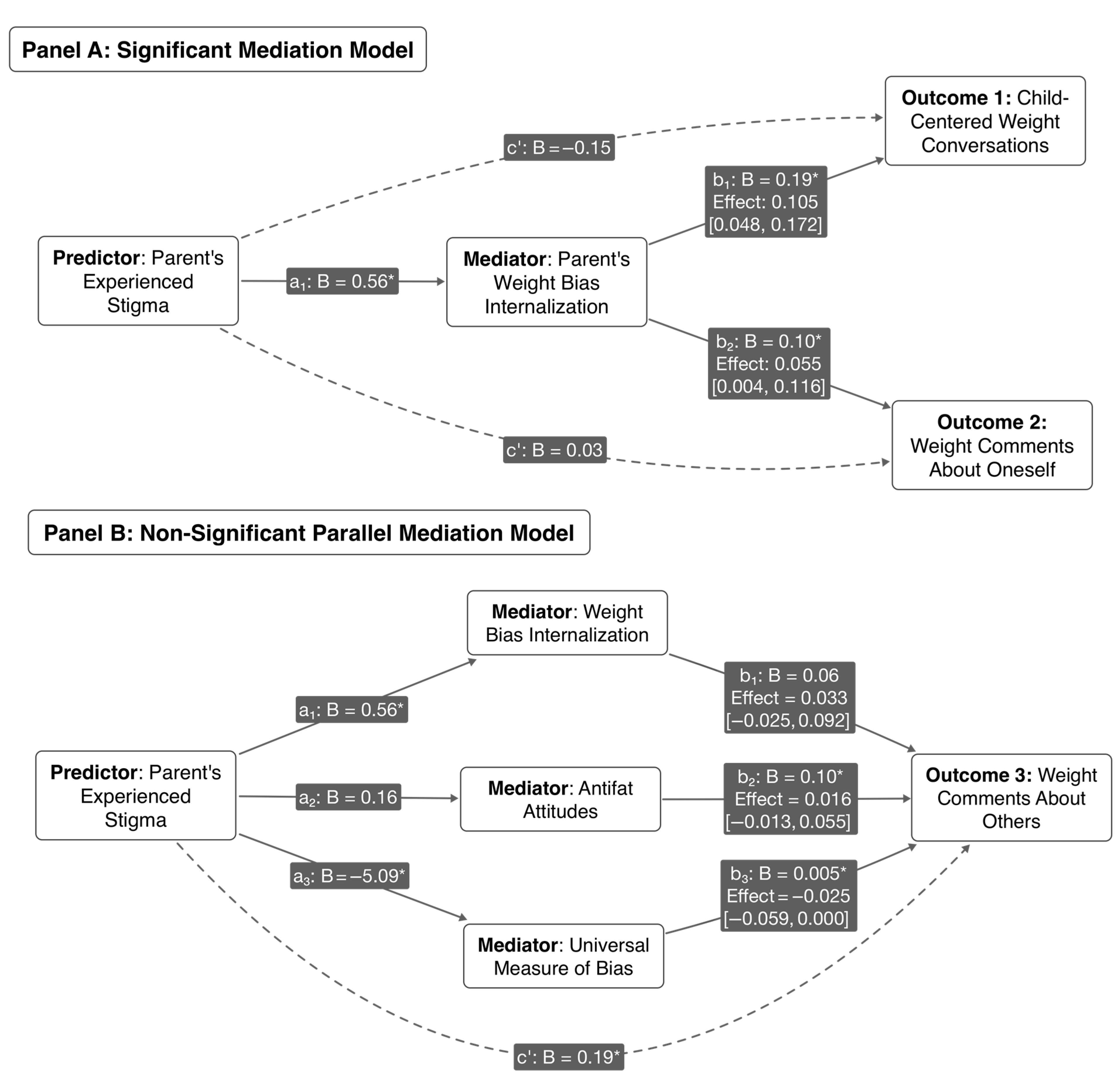 Nutrients 17 02920 g002