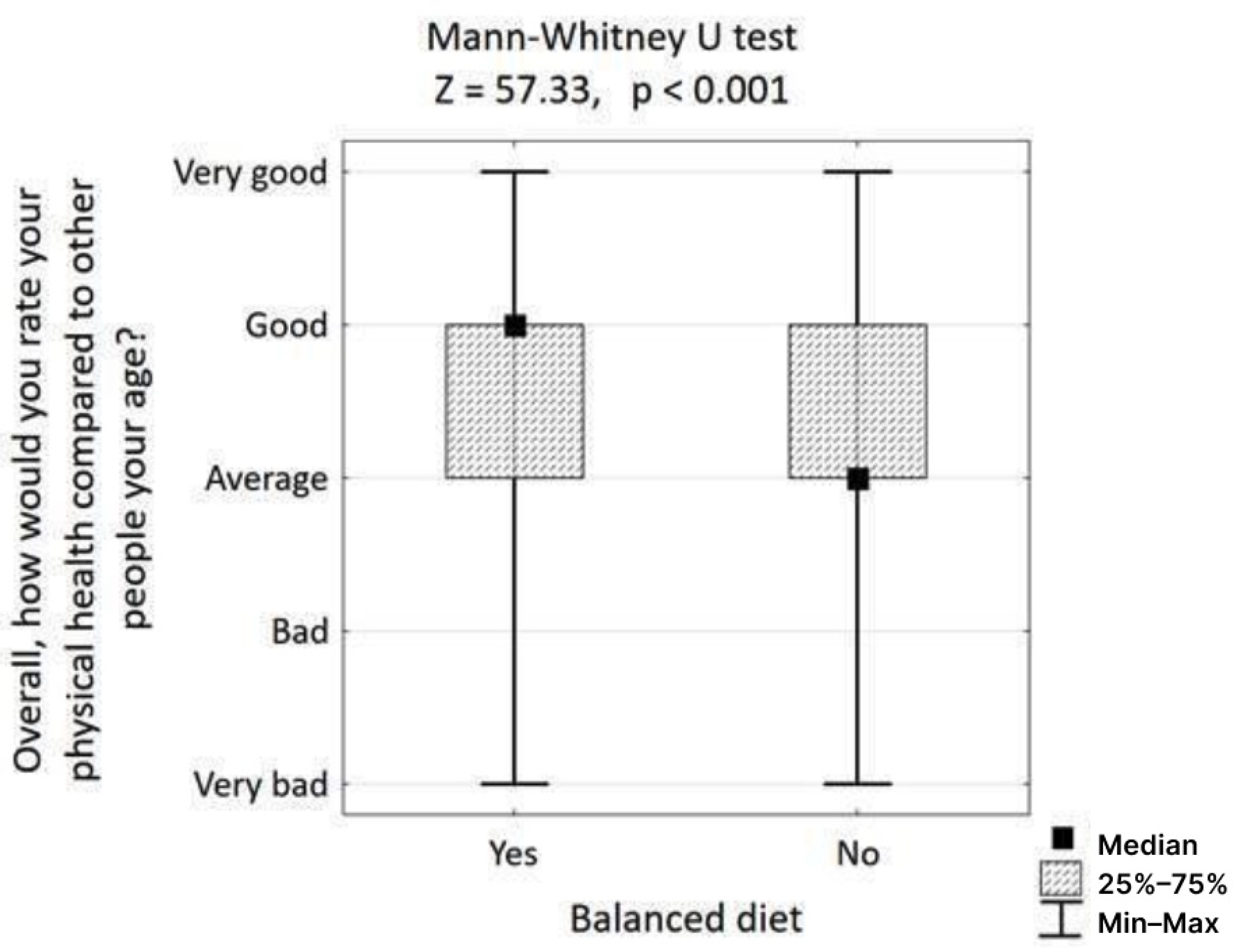 Nutrients 17 02924 g002