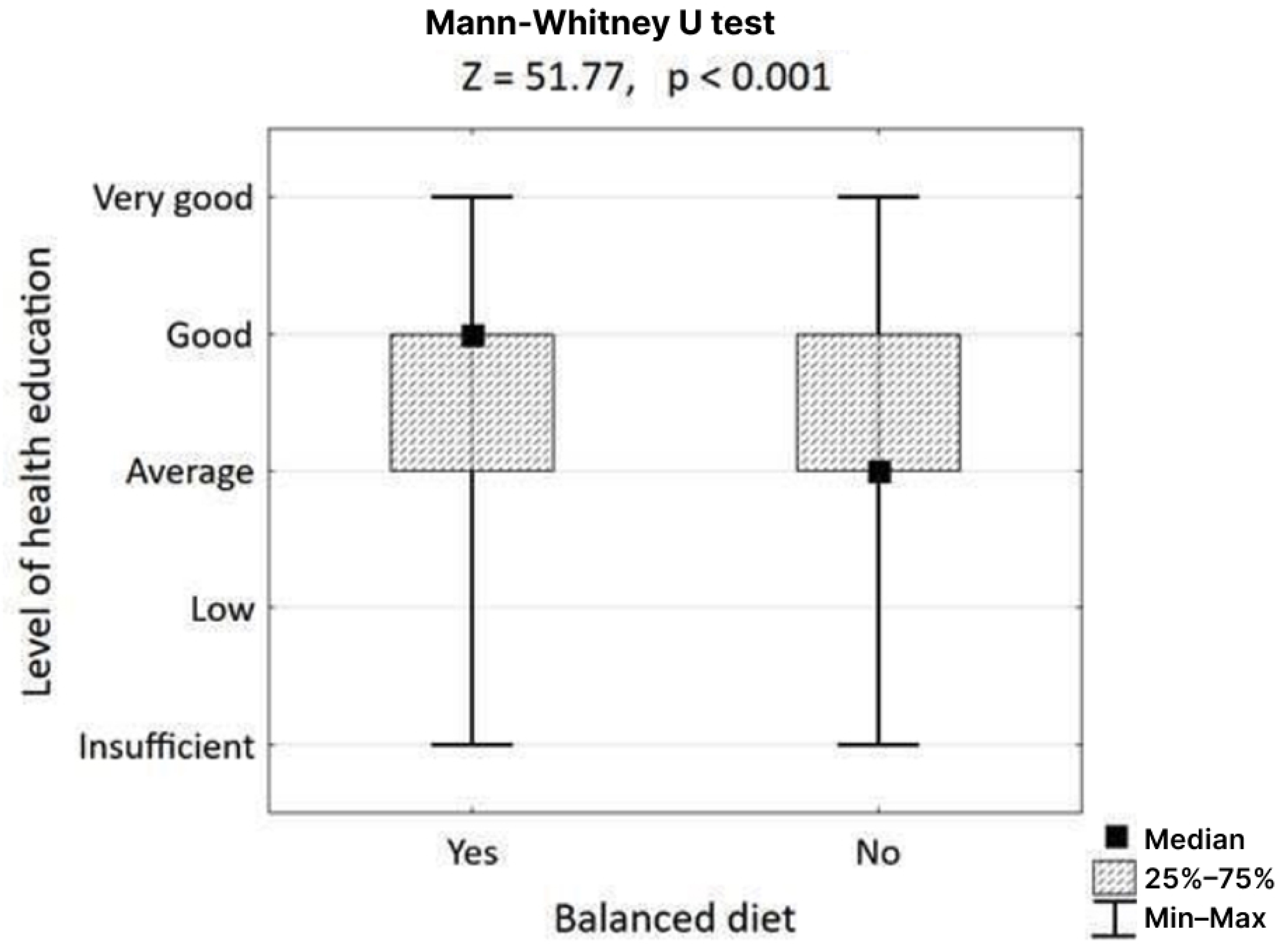 Nutrients 17 02924 g003