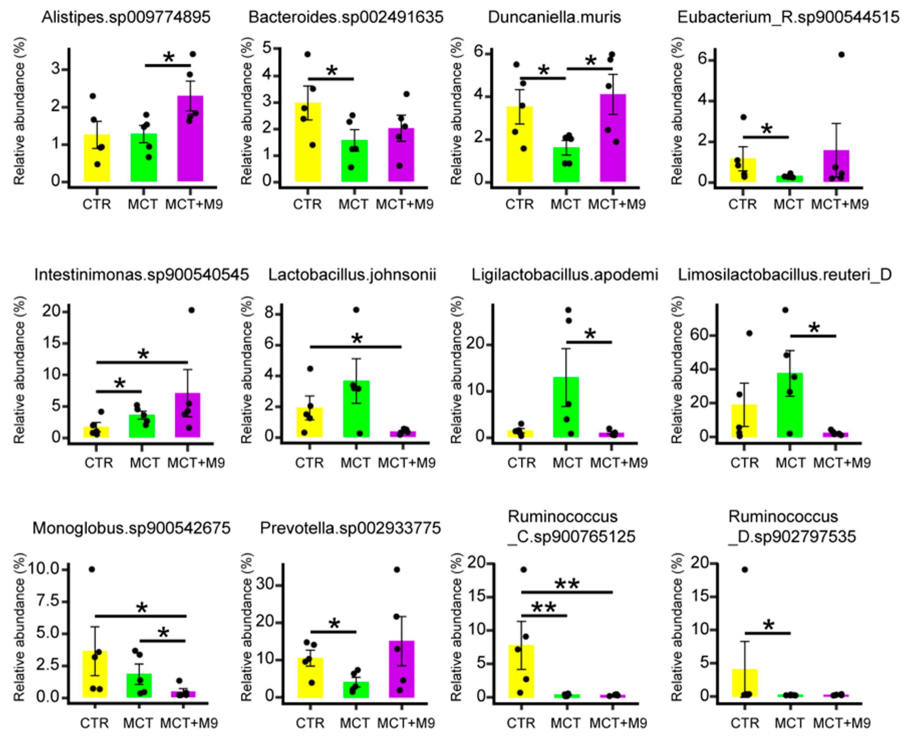 Nutrients 17 02927 g003 Nutrients 17 02927 g003