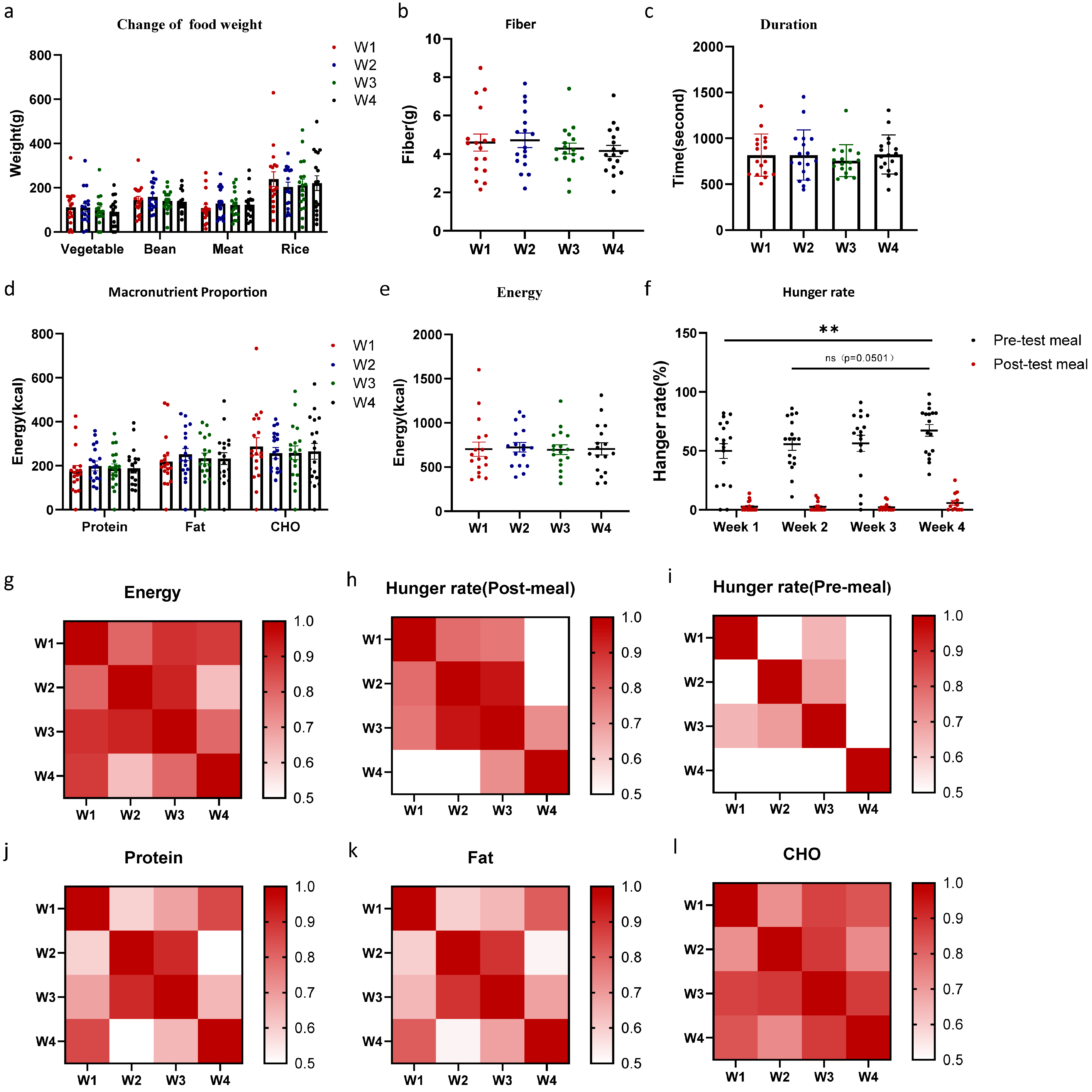 Nutrients 17 02929 g003