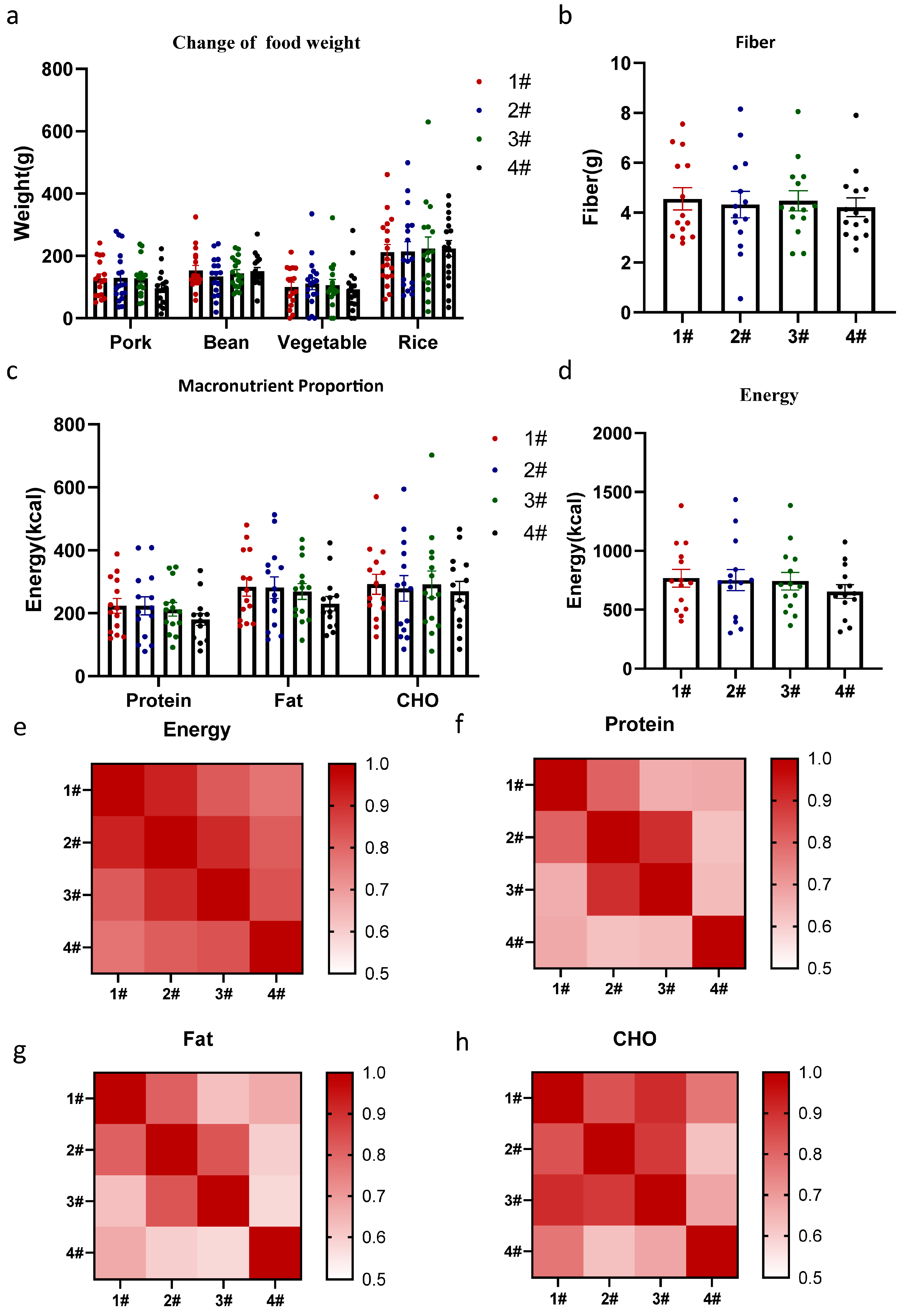Nutrients 17 02929 g004