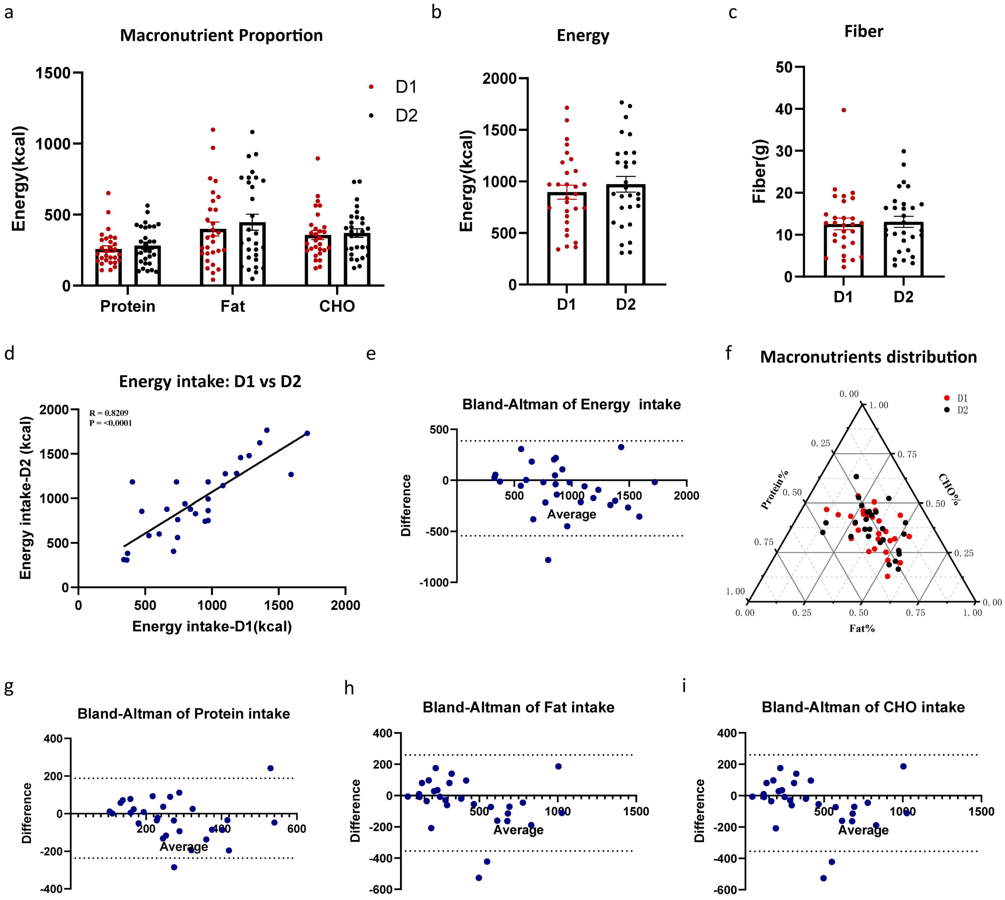 Nutrients 17 02929 g007