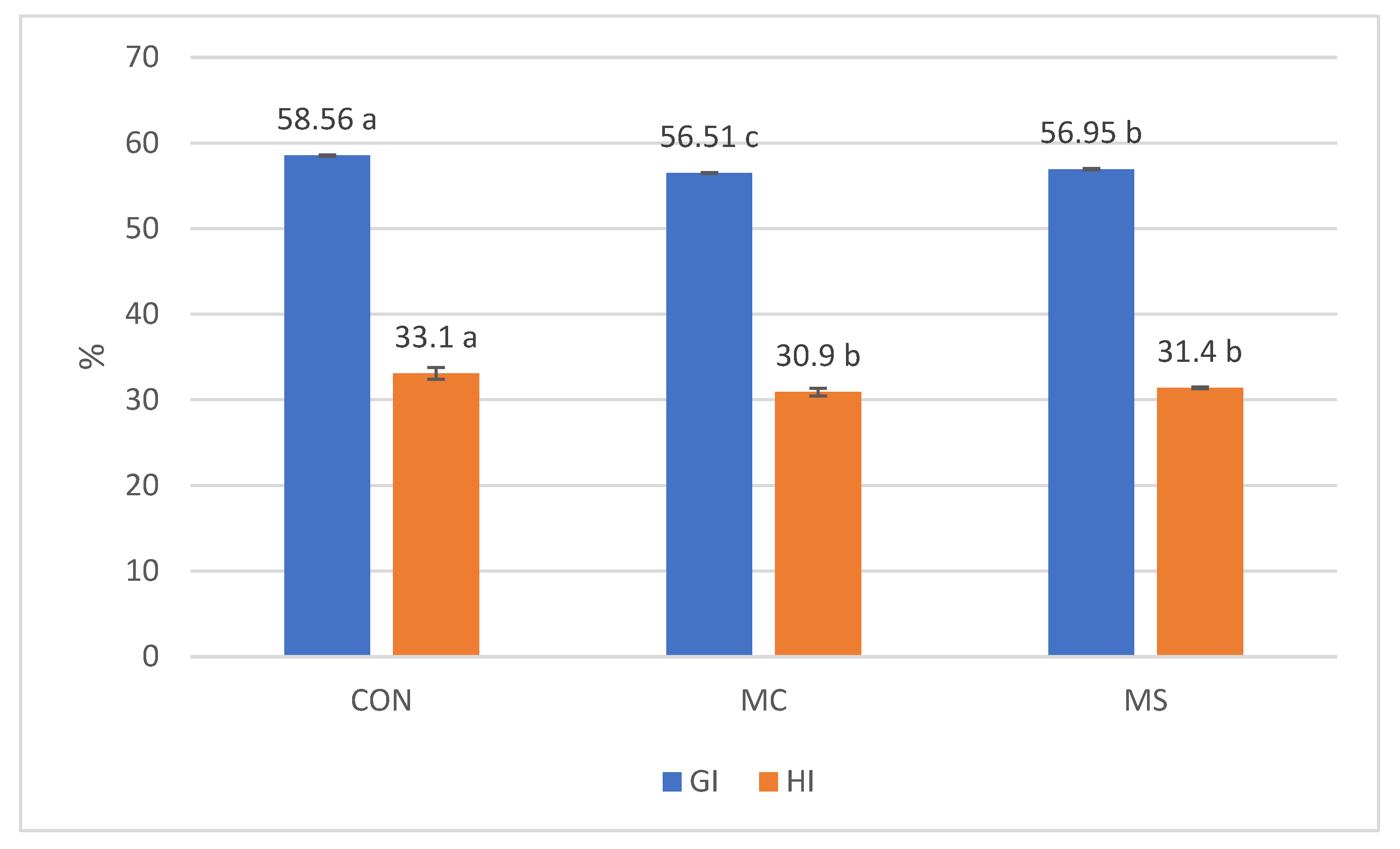 Nutrients 17 02931 g002