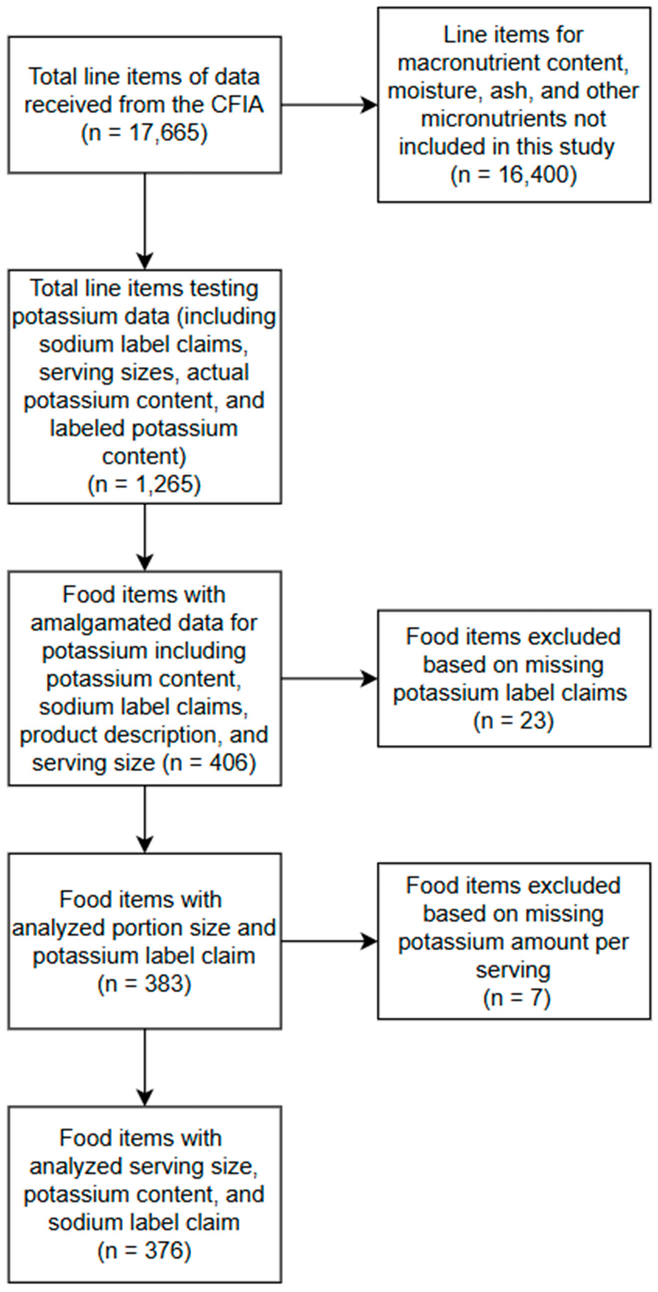 Nutrients 17 02935 g001