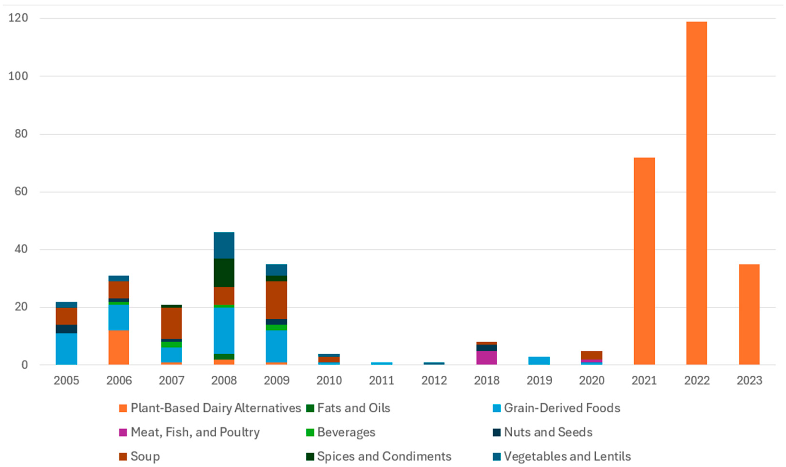 Nutrients 17 02935 g002
