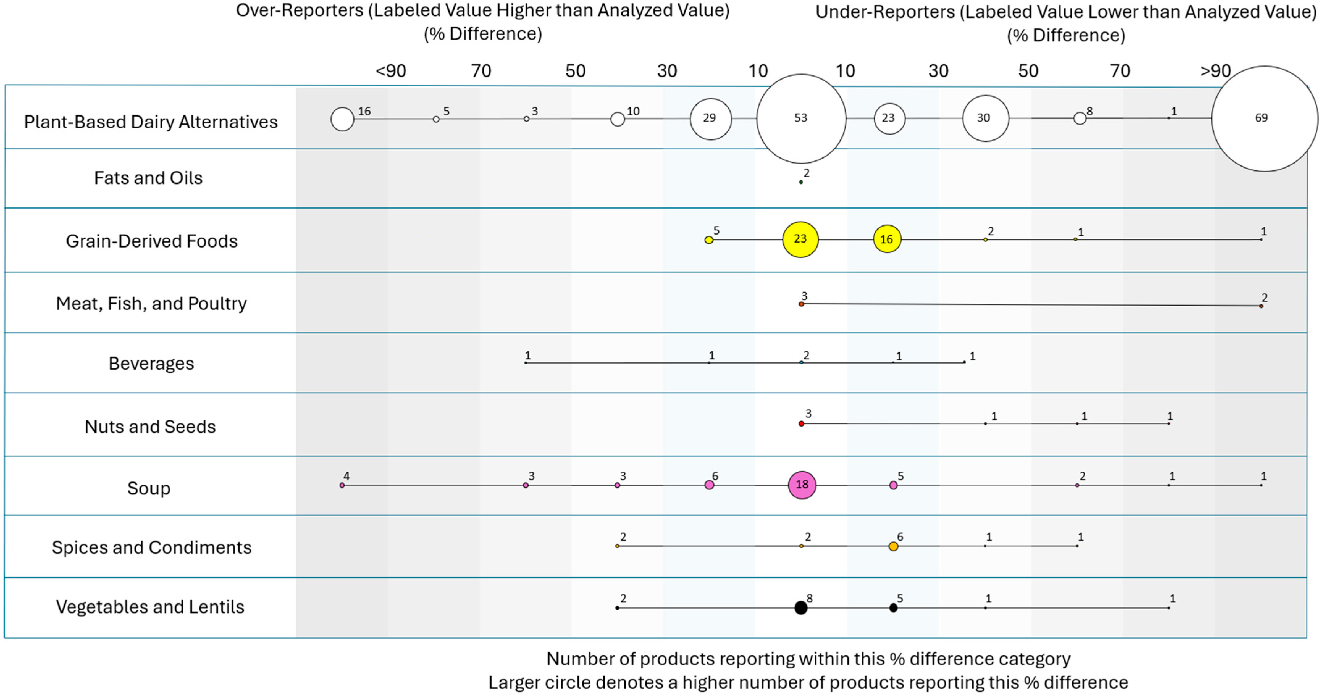 Nutrients 17 02935 g004