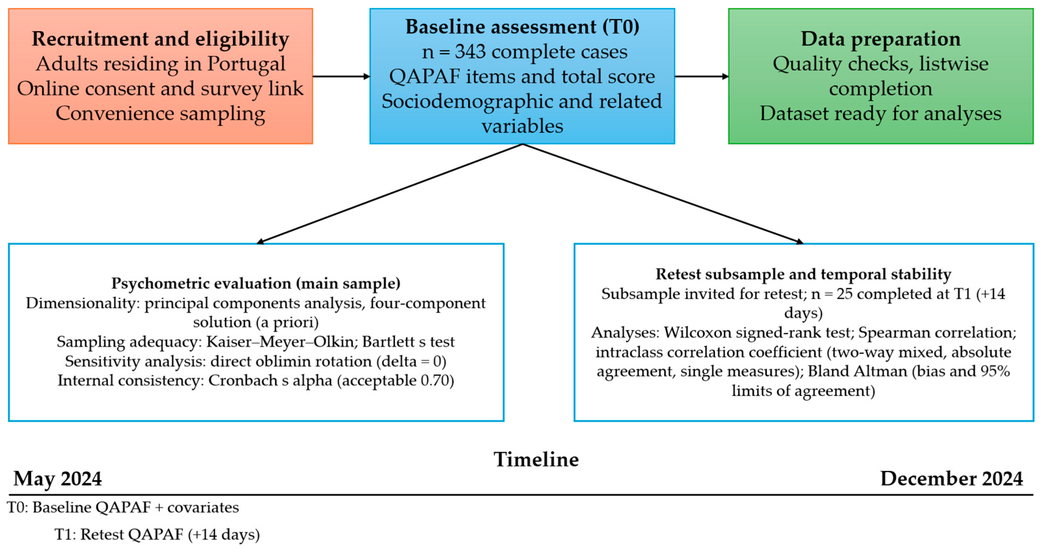 Nutrients 17 02938 g001
