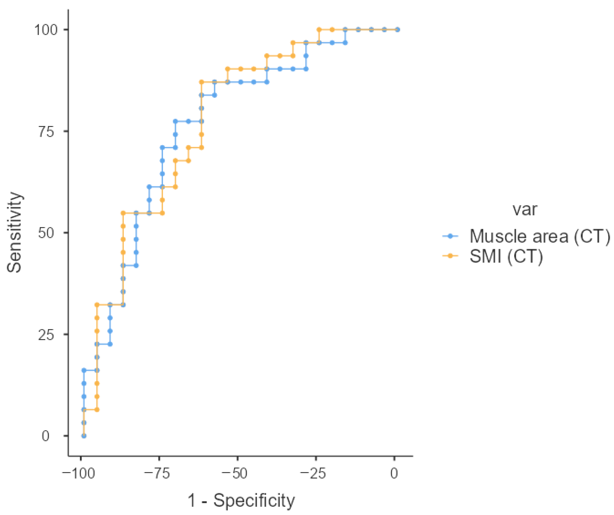 Nutrients 17 02940 g005